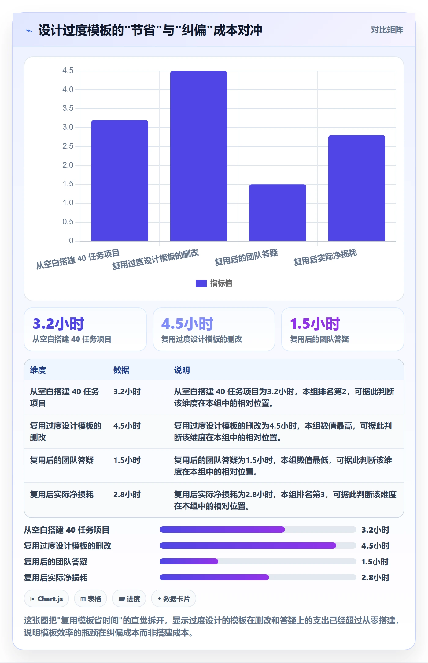 模板复用实操方法：项目负责人提升项目模板效率的落地方案方法与模板
