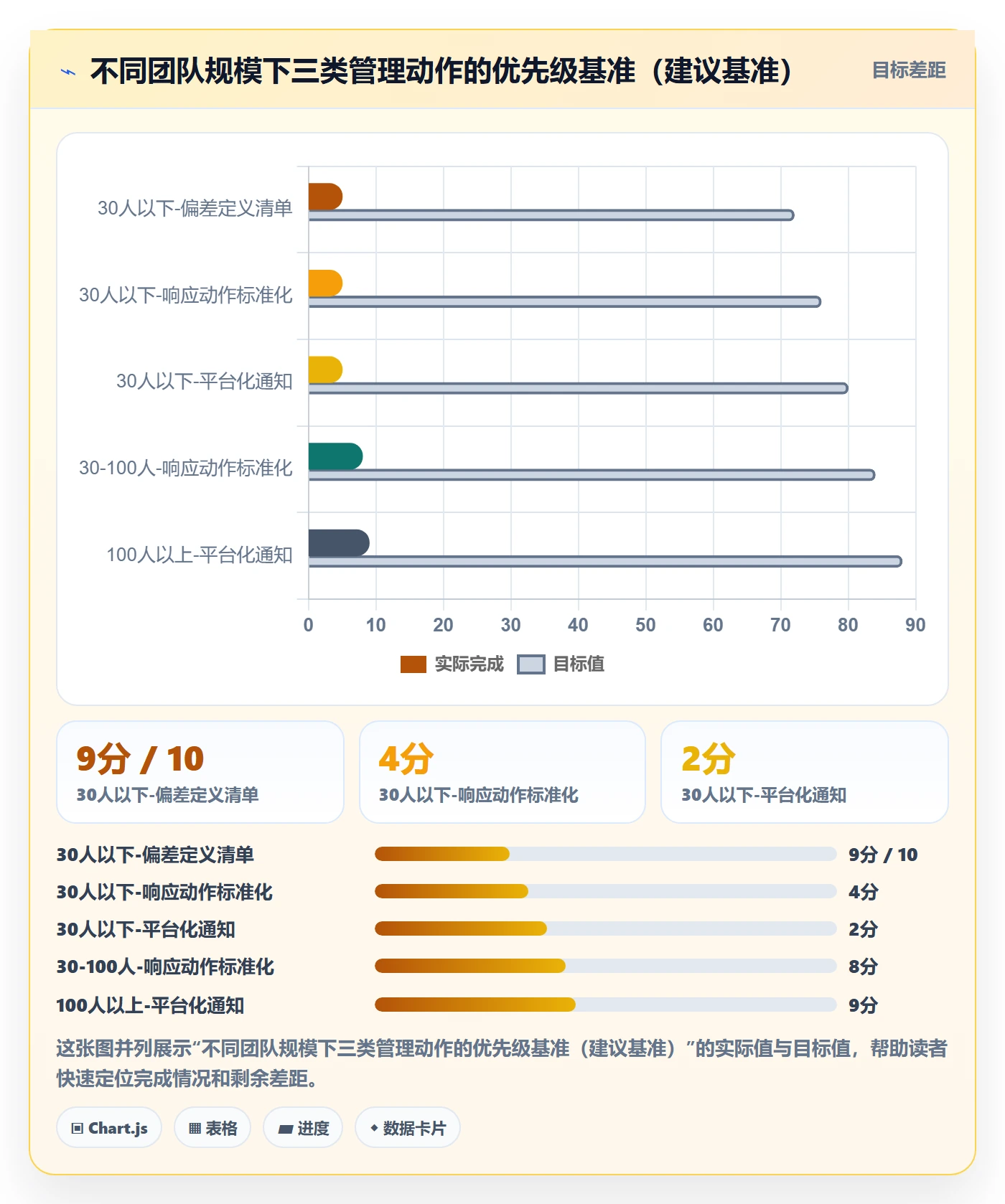 进度偏差管理方法大全:项目成员进度管理风险控制落地清单