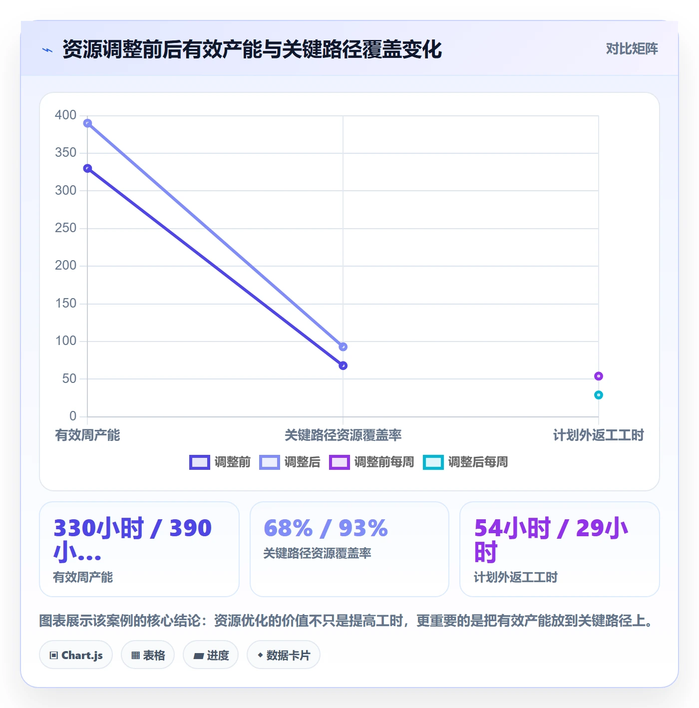 人力资源计划工作量全流程:PMO最佳实践与一文讲清