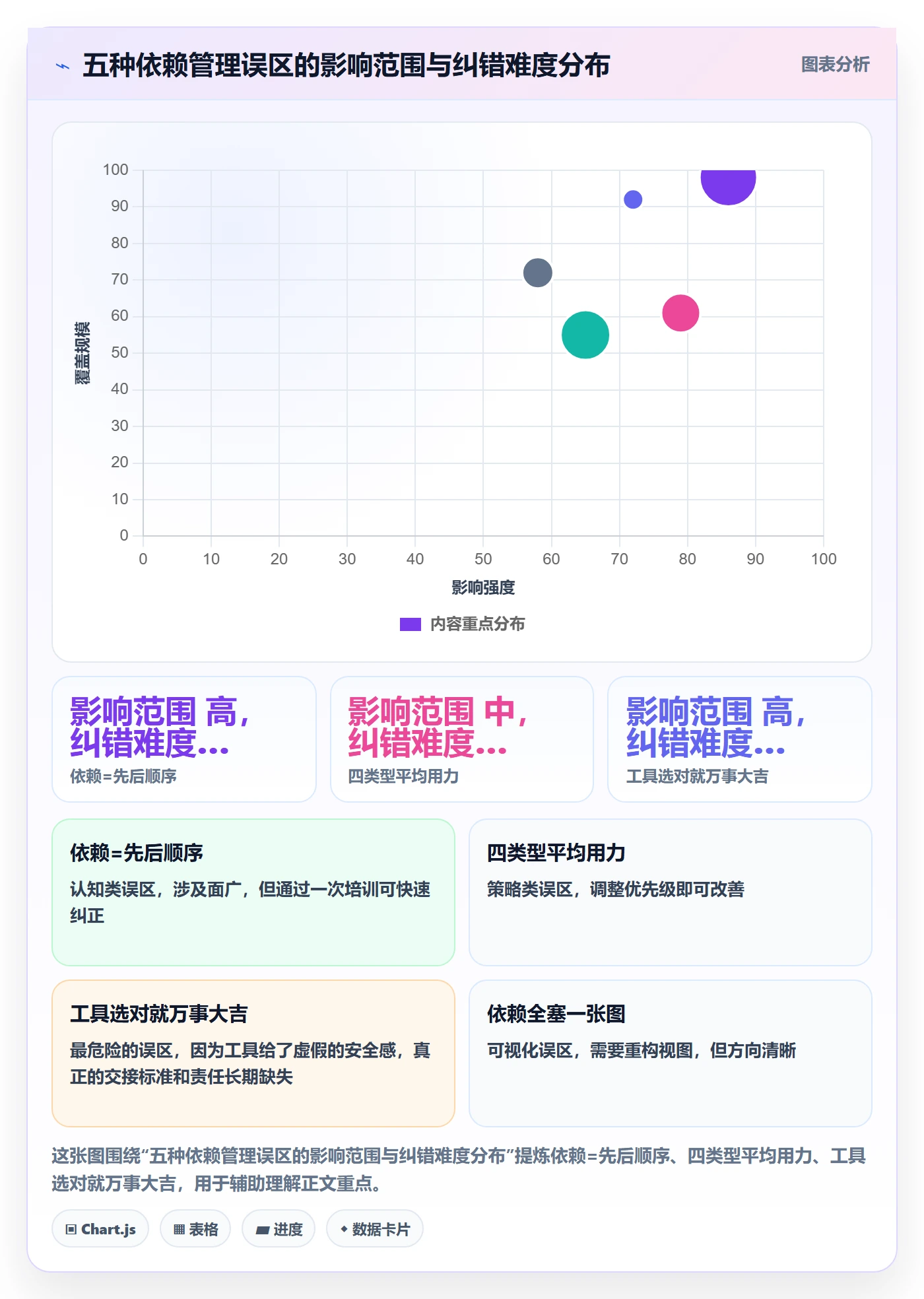 任务依赖如何做好SF?企业管理者效率提升与操作步骤