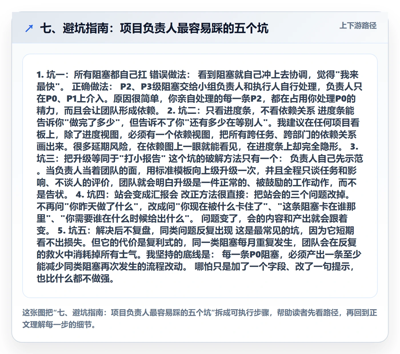 七、避坑指南：项目负责人最容易踩的五个坑