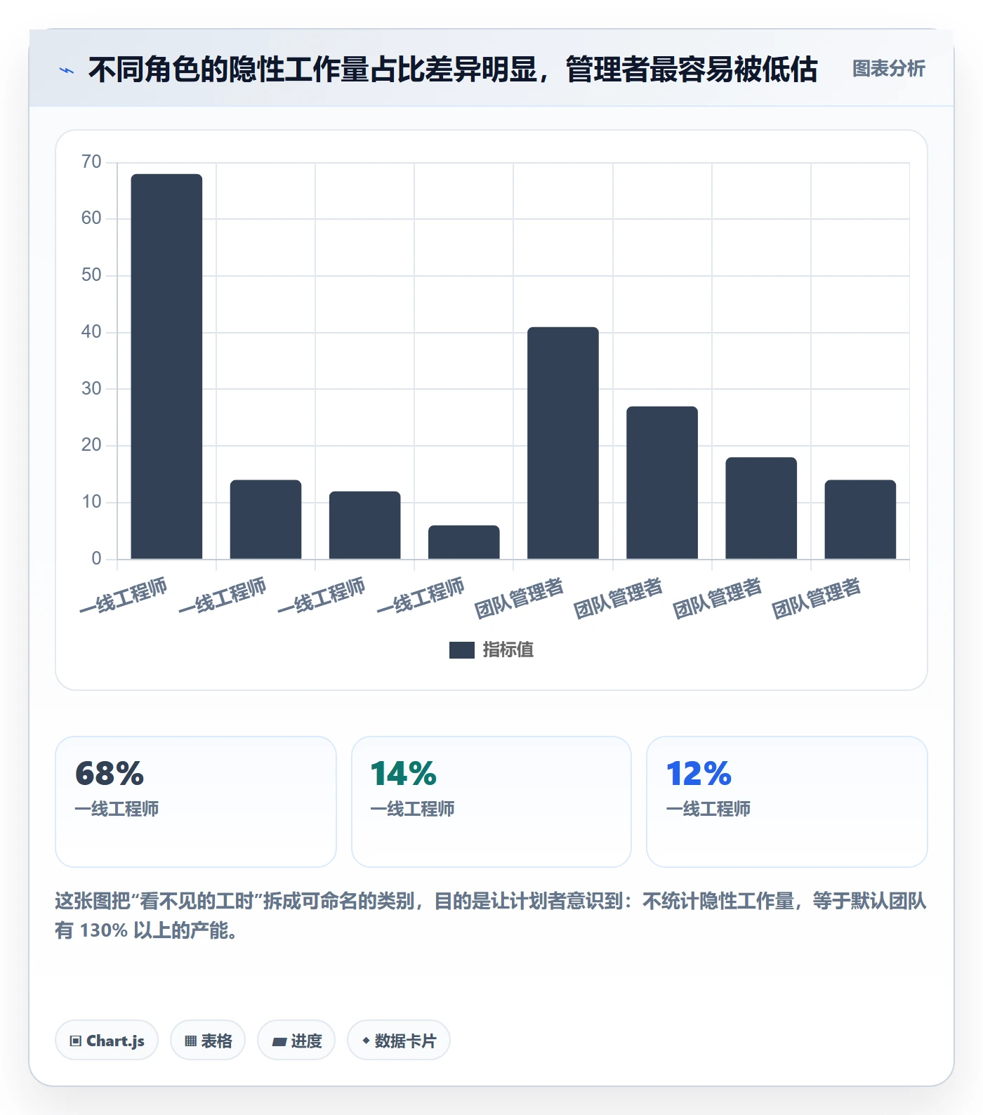 工作量怎么做?管理层入门指南:人力资源计划从0到1
