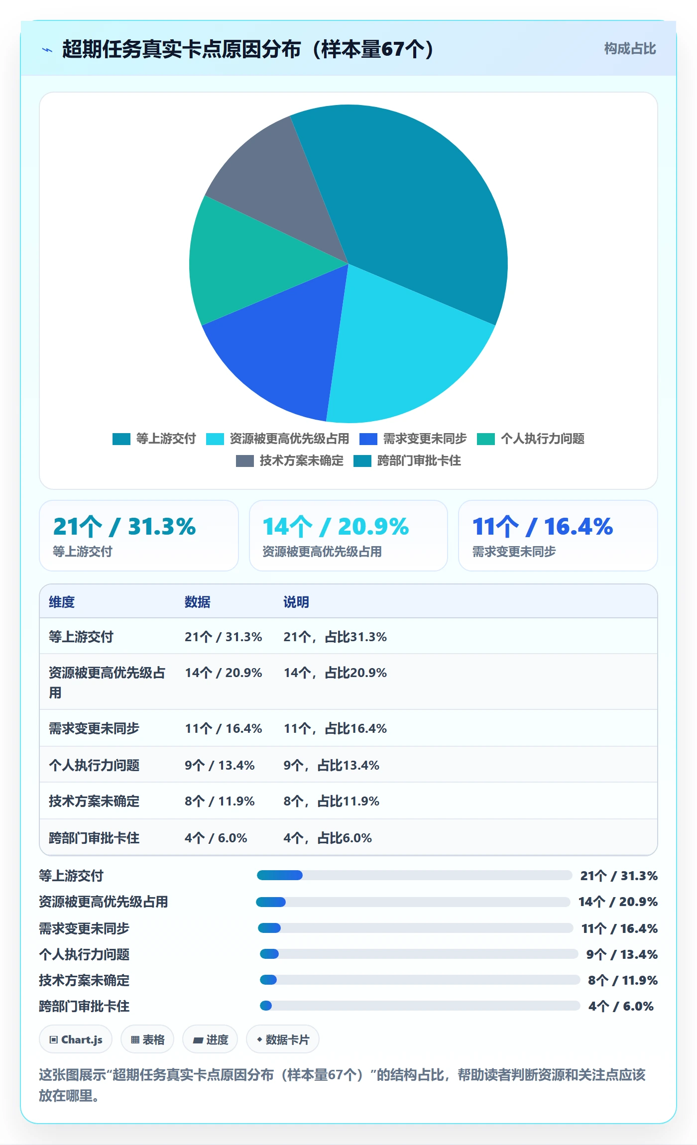 超期提醒实操方法:管理层提升任务提醒效率的落地方案方法与模板