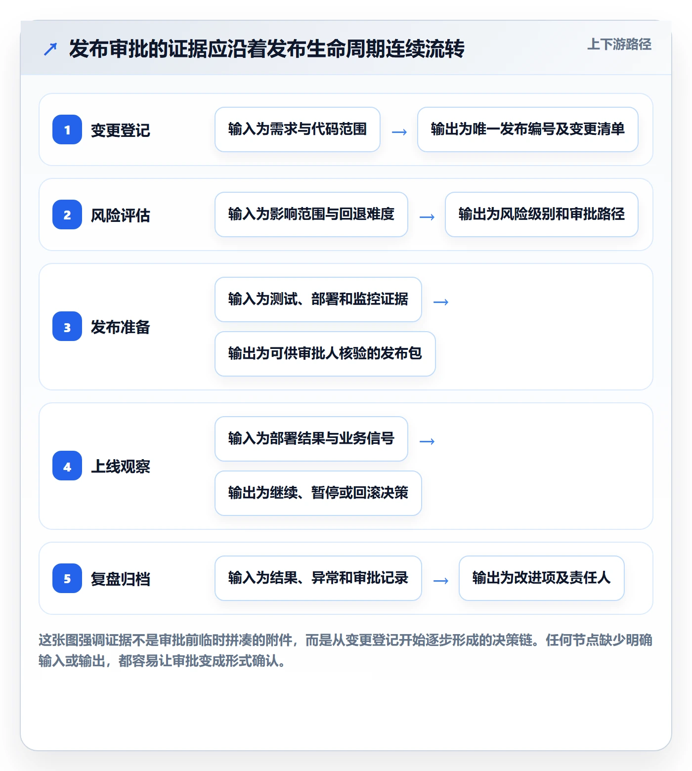 发布管理发布审批教程:项目经理数据分析,避坑指南