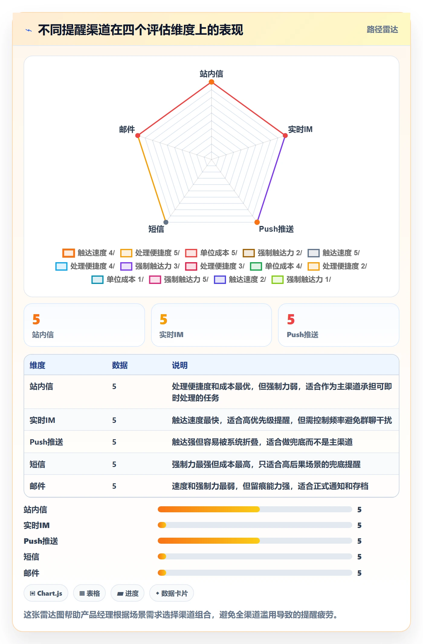 到期提醒实操方法:产品经理提升任务提醒效率的入门指南方法与模板
