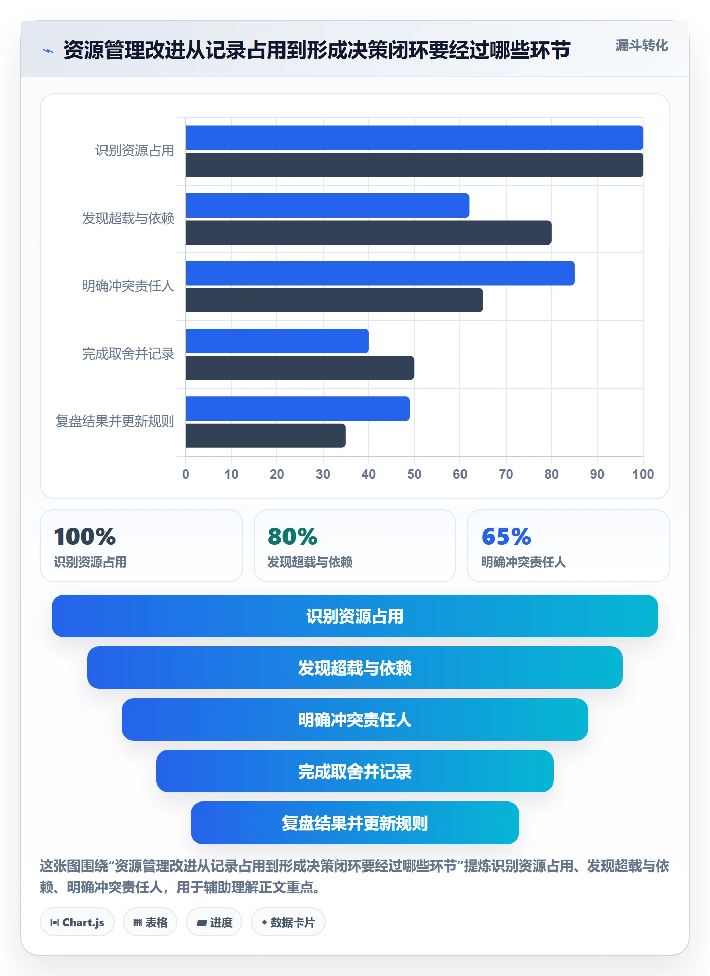 资源占用实操方法：项目成员提升资源管理效率的协同管理方法与模板