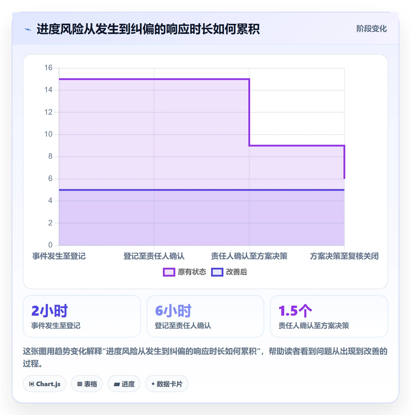 进度跟踪进度日志全流程:企业管理者实操方法与一文讲清