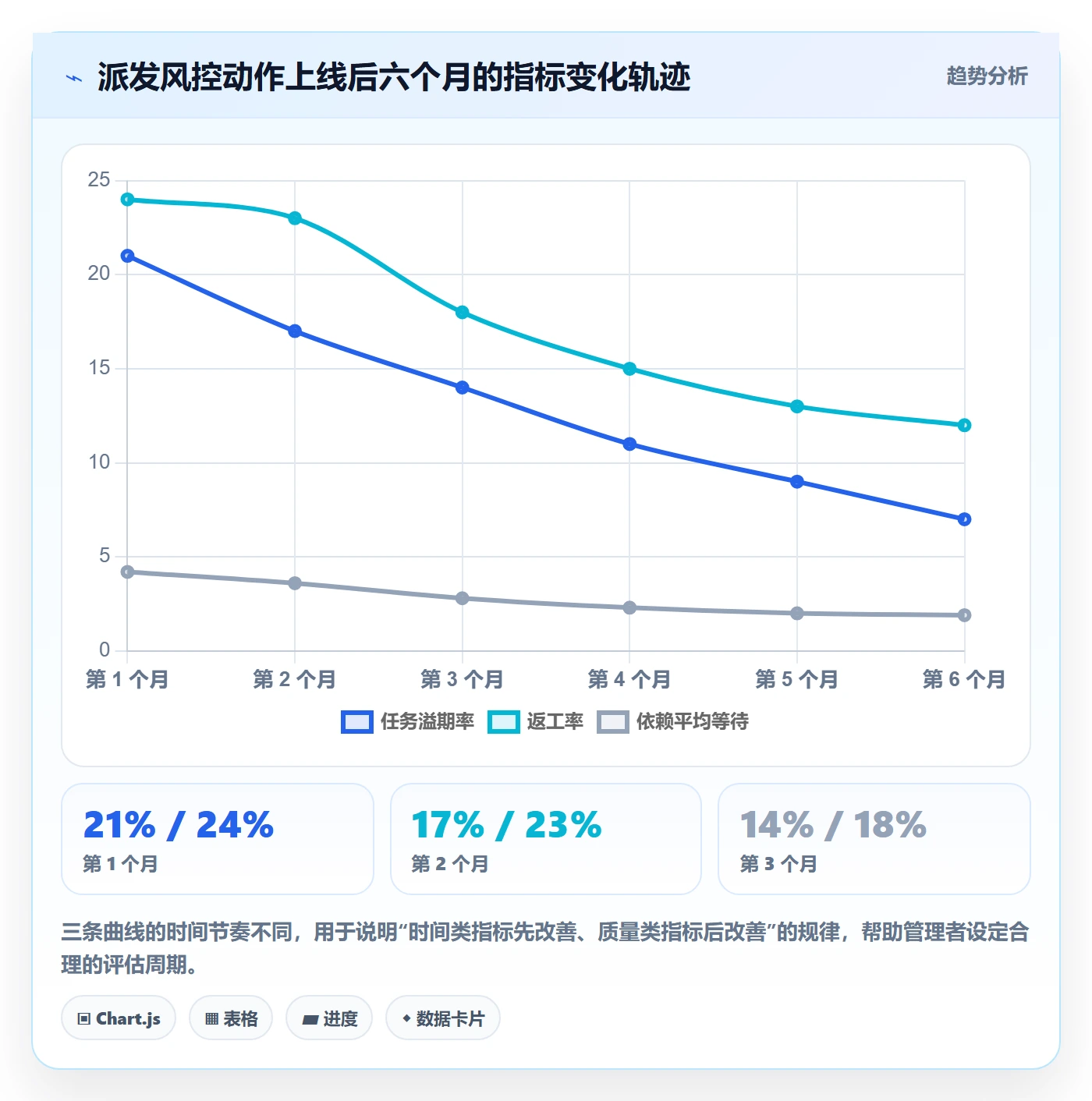 派发落地方案：项目成员开展任务分派的风险控制案例解析