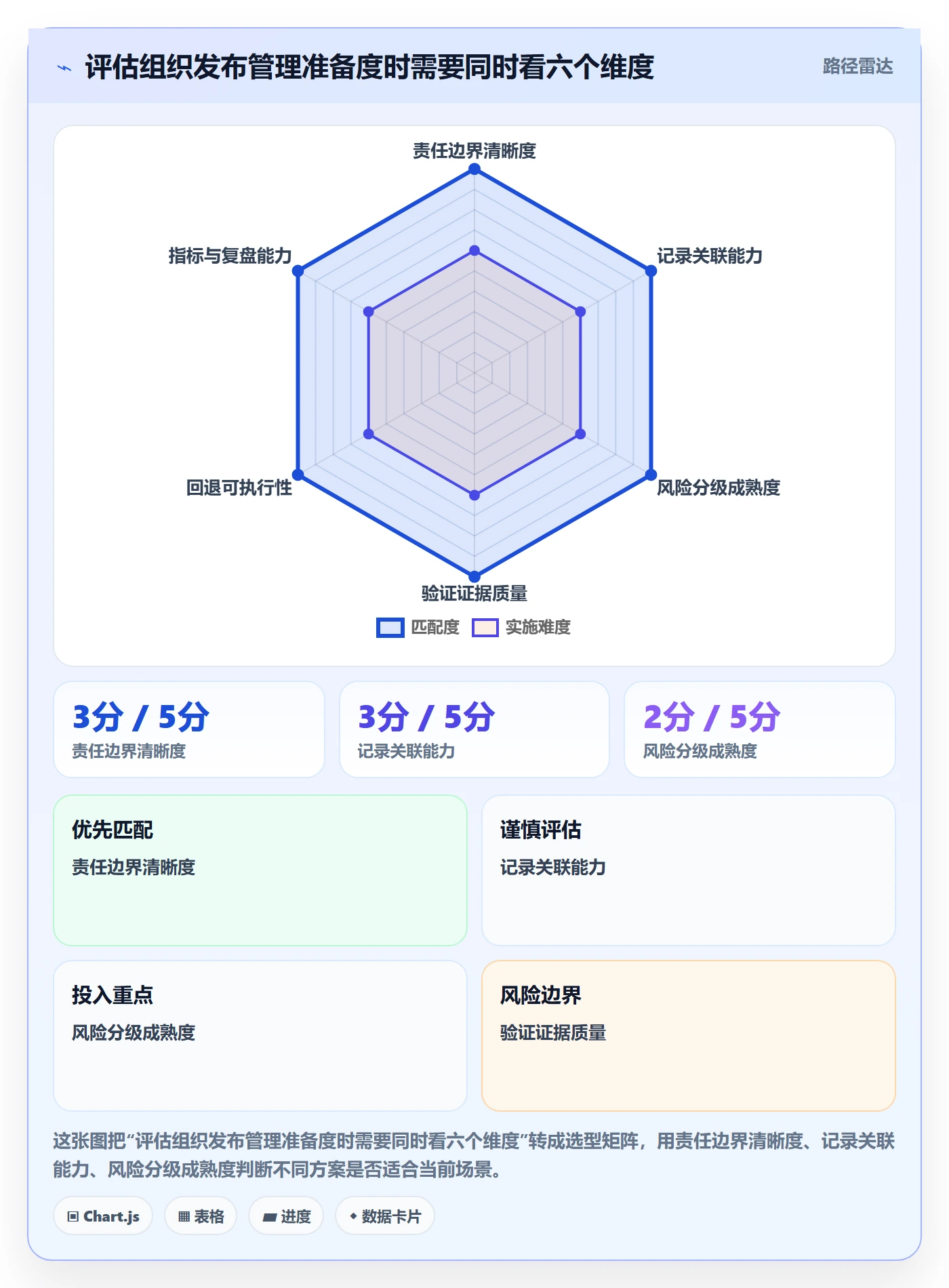 发布记录落地方案：企业管理者开展发布管理的效率提升案例解析