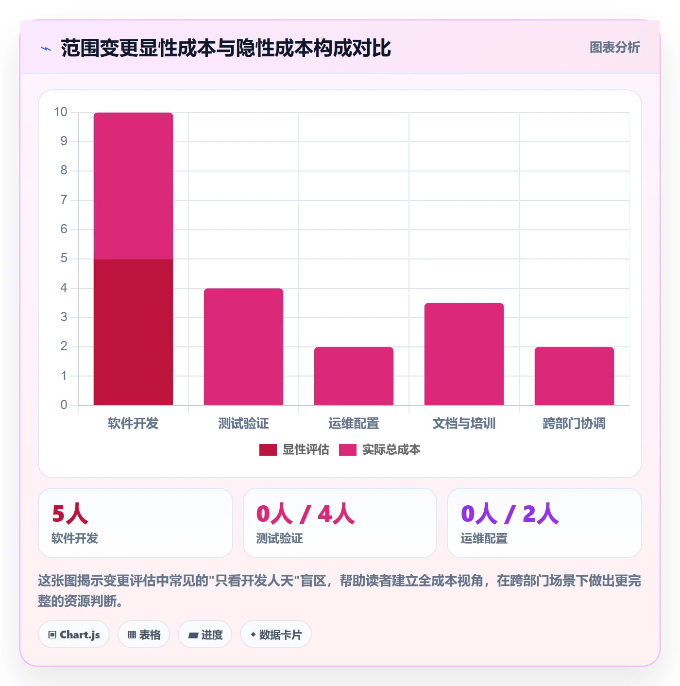 范围变更管理方法大全:跨部门团队项目范围入门指南落地清单