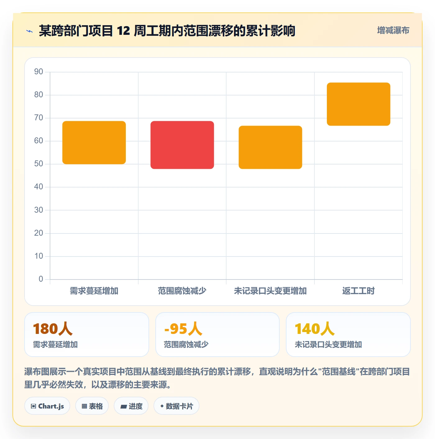 项目范围交付范围教程:跨部门团队入门指南,避坑指南