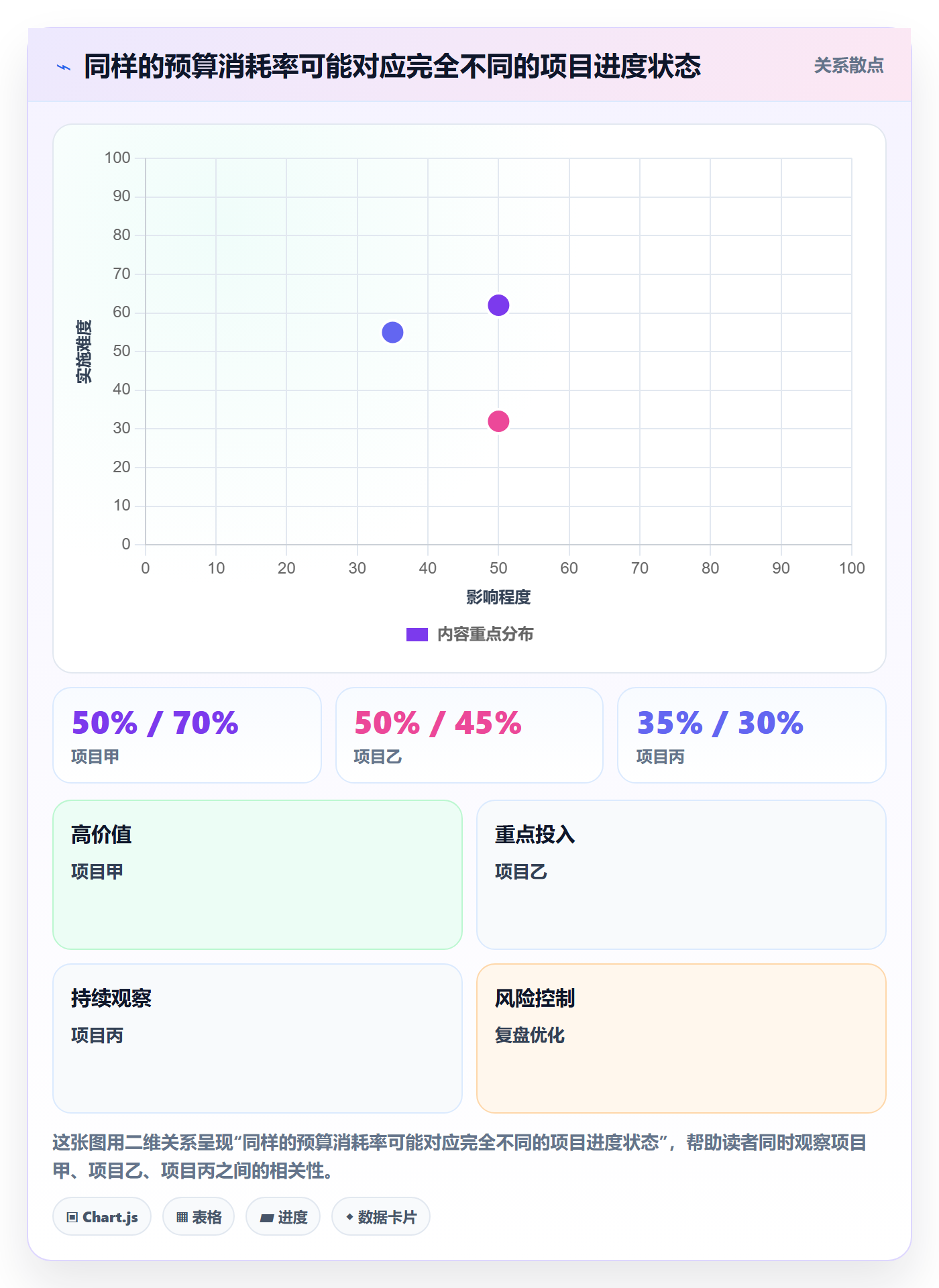 成本管理费用教程:项目负责人流程优化,避坑指南