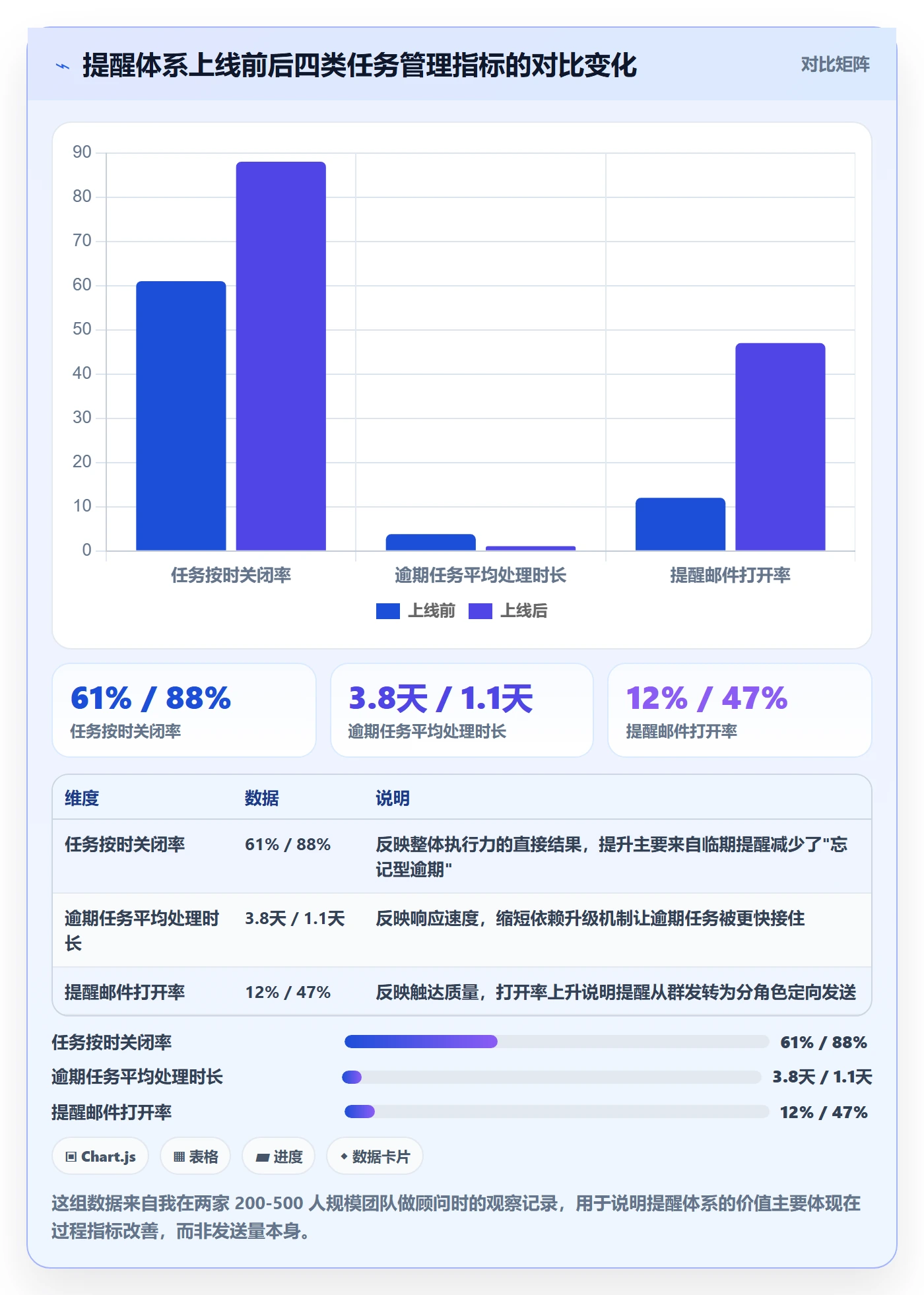 到期提醒落地方案：项目负责人开展任务提醒的落地方案案例解析