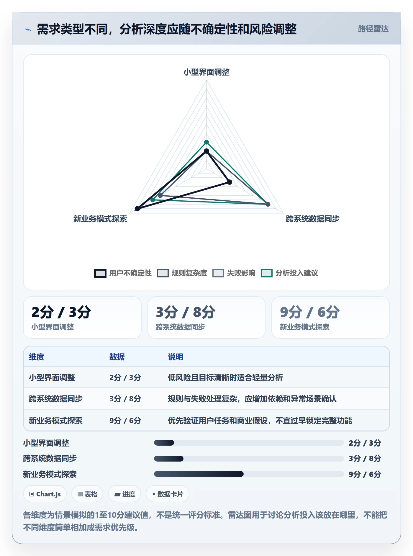 需求分析实操方法：产品经理提升需求管理效率的落地方案方法与模板