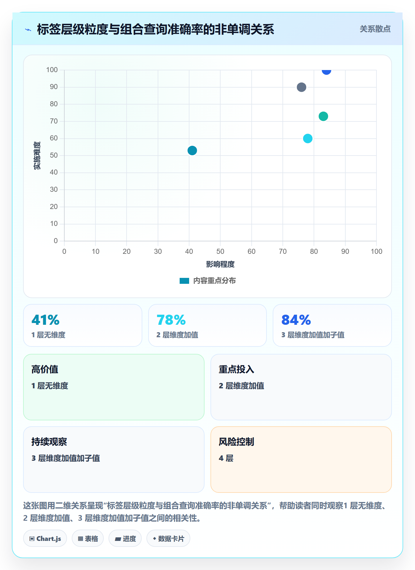 标签落地方案:项目负责人开展任务属性的协同管理案例解析