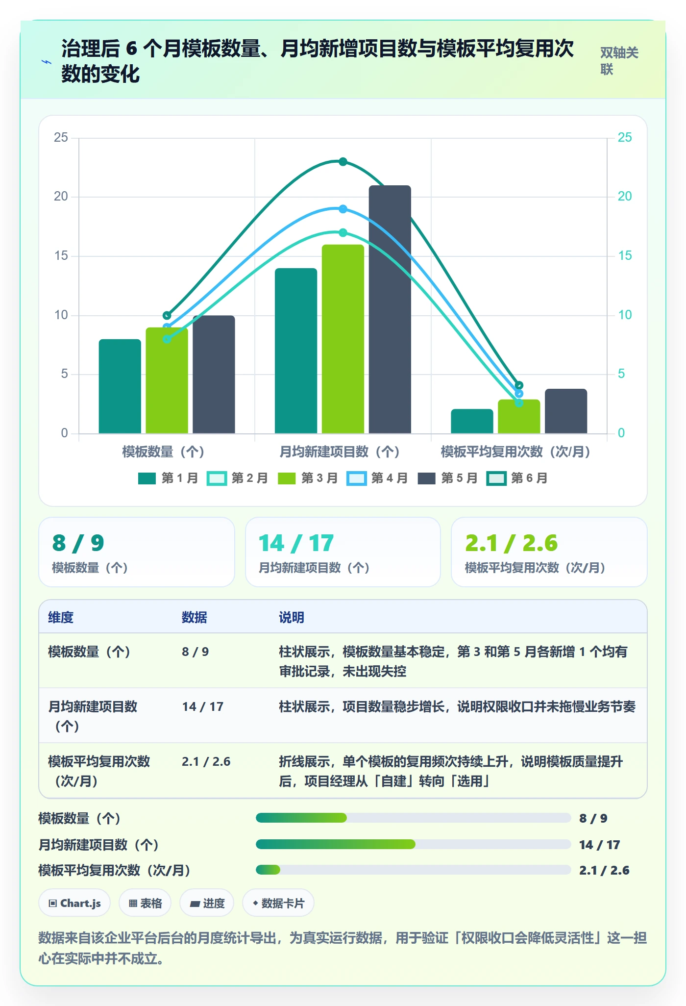 项目模板模板权限教程:企业管理者协同管理,避坑指南