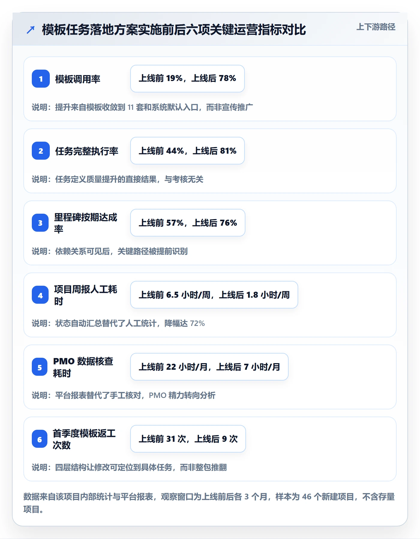模板任务落地方案：PMO开展项目模板的入门指南案例解析