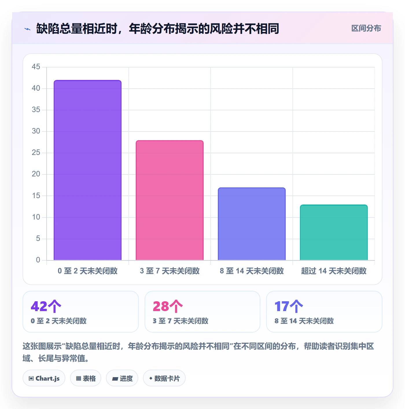 关闭实操方法：管理层提升Bug / 缺陷效率的入门指南方法与模板
