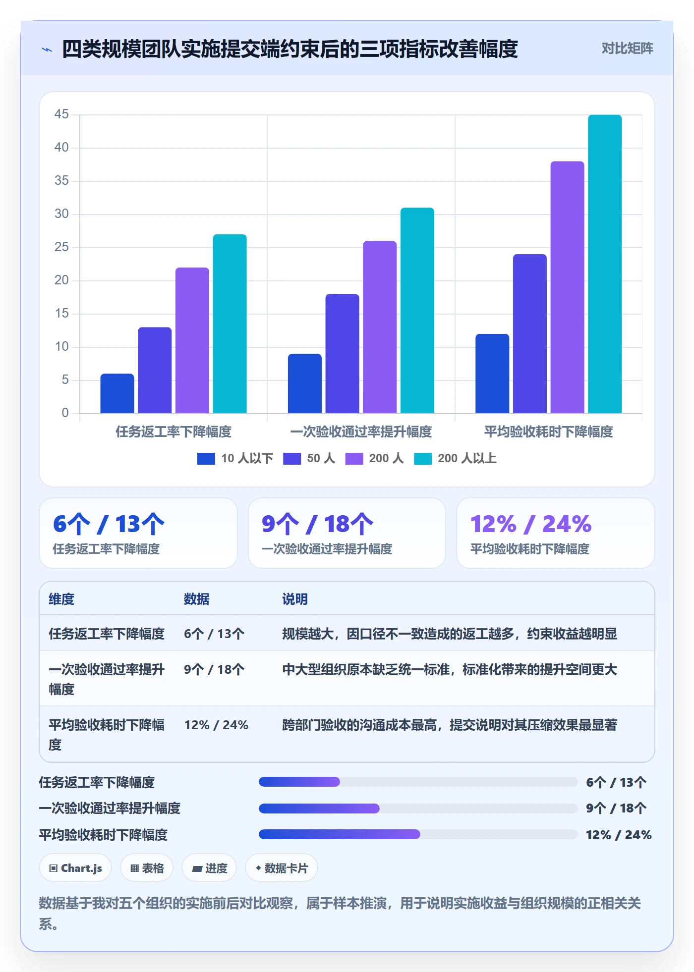 提交怎么做?管理层流程优化:任务验收从0到1
