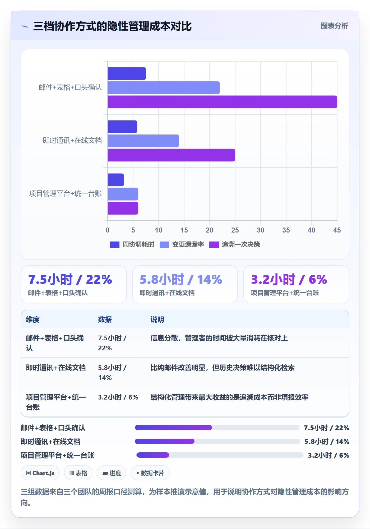 实施计划管理方法大全：企业管理者项目规划效率提升落地清单