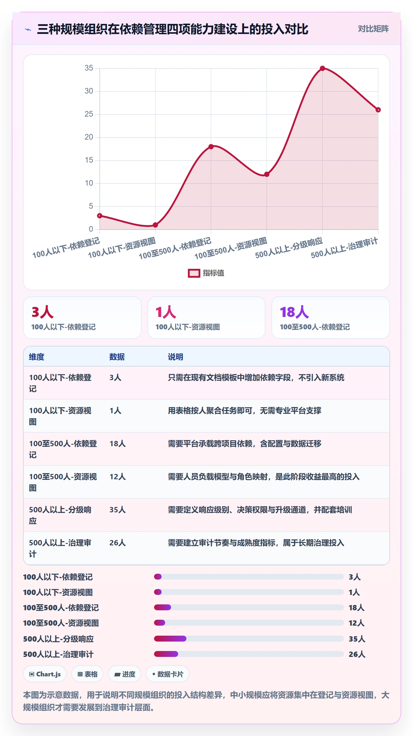 任务依赖依赖冲突全流程:企业管理者最佳实践与一文讲清