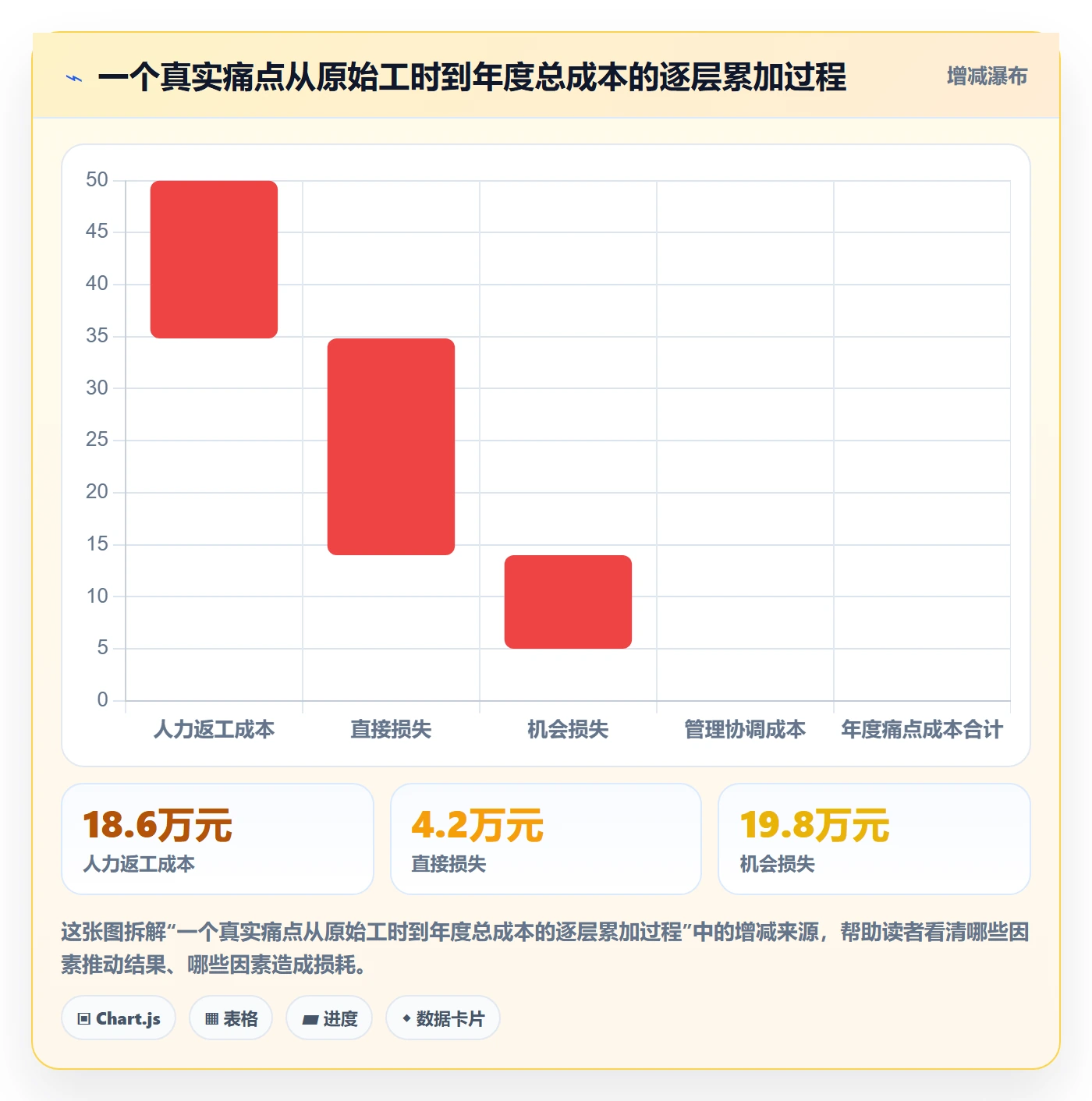 项目立项如何做好项目背景?项目经理最佳实践与操作步骤