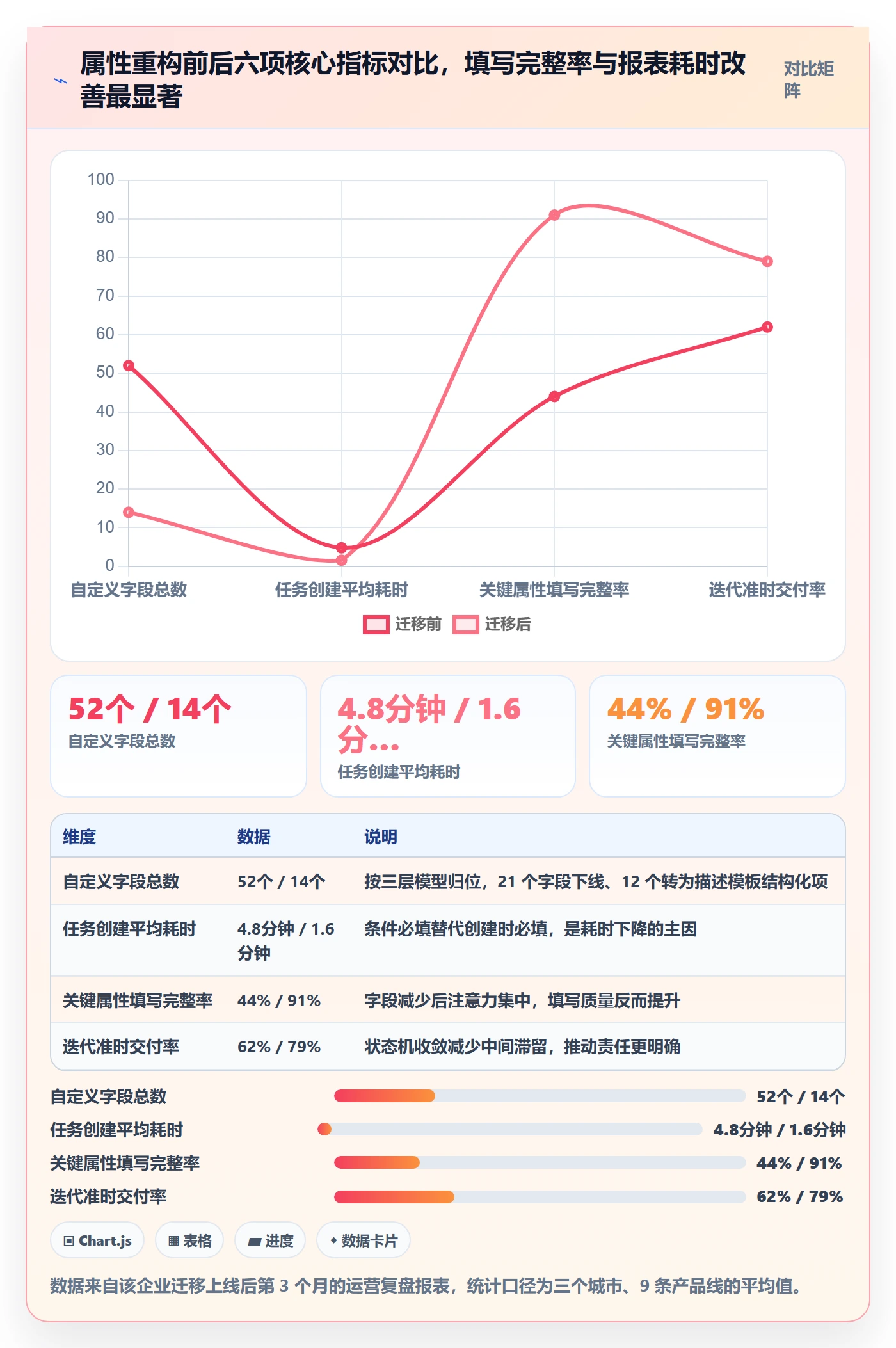 任务属性分类教程:项目负责人落地方案,避坑指南