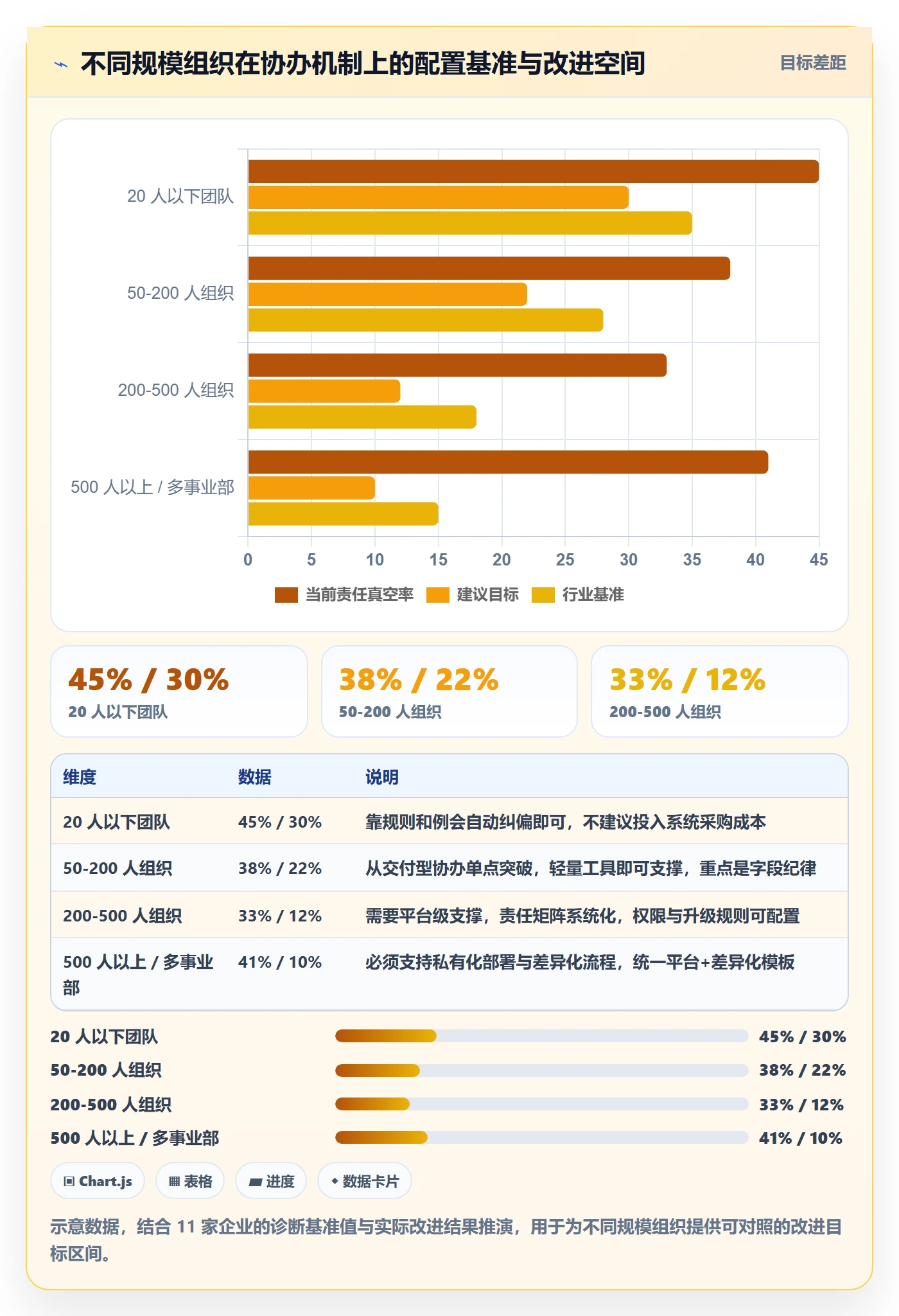 协办怎么做?管理层最佳实践:任务分派从0到1