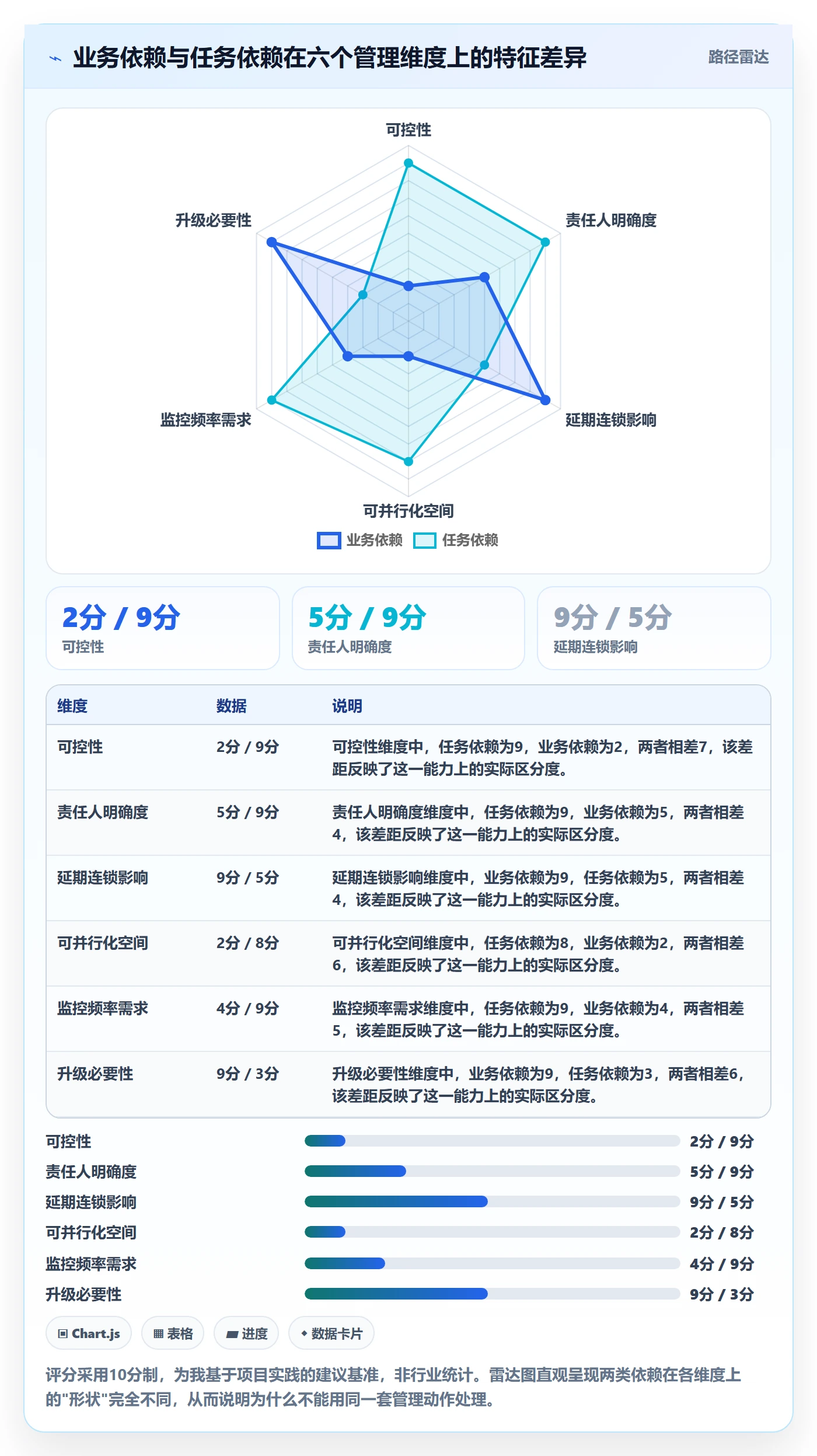 依赖关系实操方法:项目经理提升任务依赖效率的落地方案方法与模板