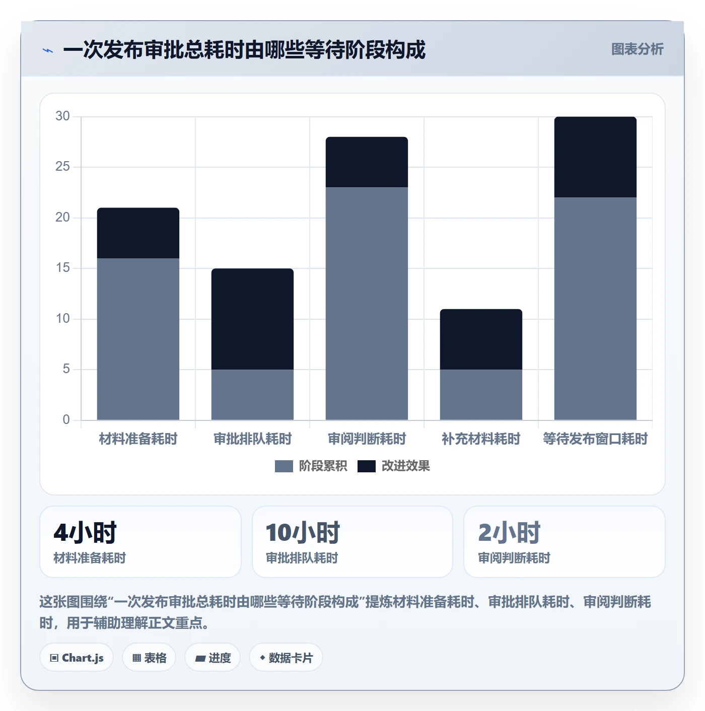 发布审批怎么做？项目经理流程优化：发布管理从0到1