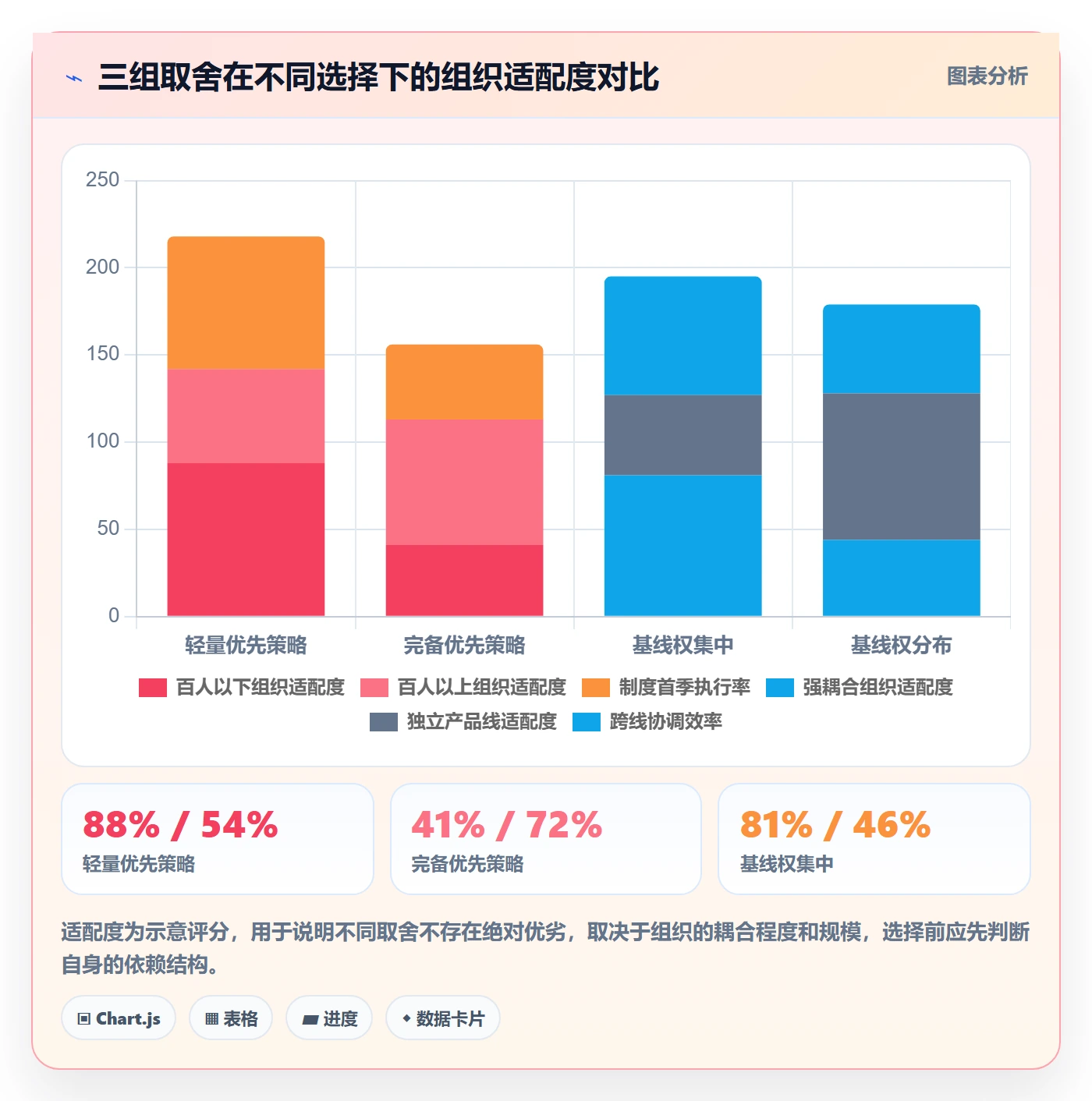 主计划落地方案:研发团队开展项目规划的制度设计案例解析