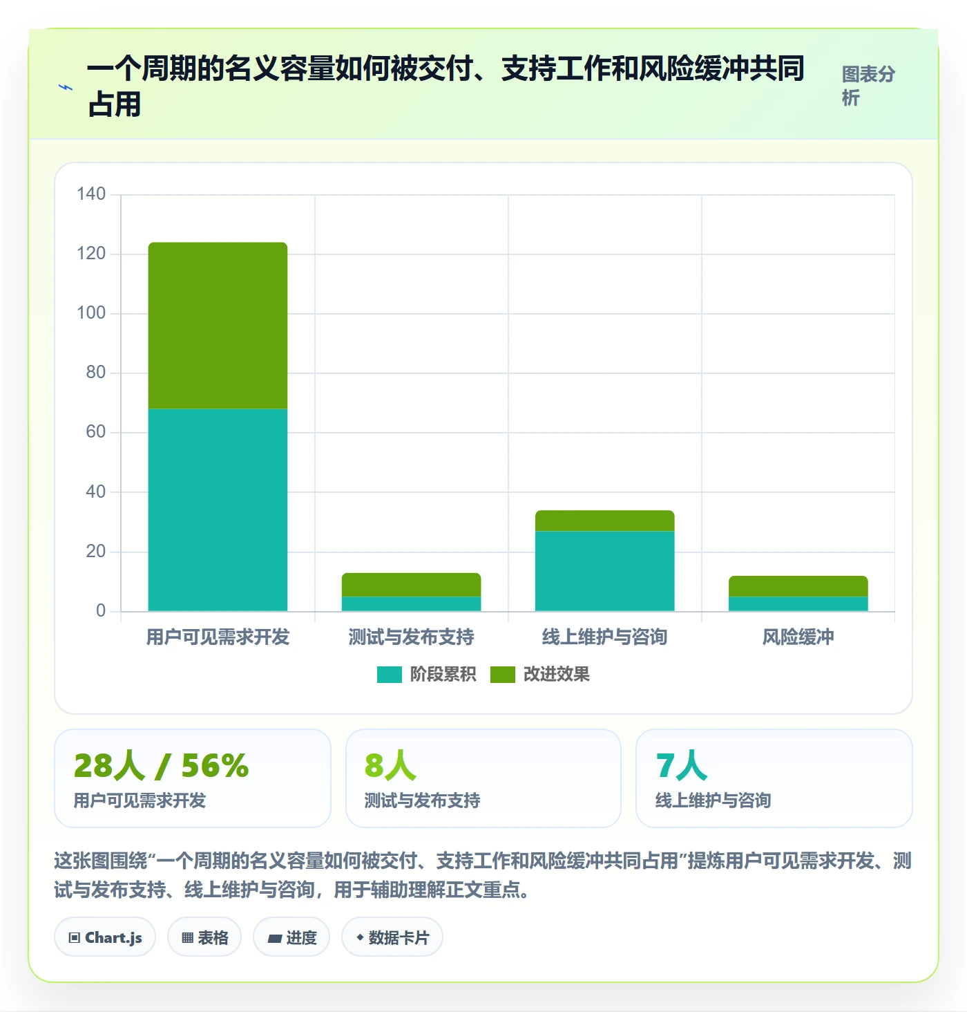 开发周期管理方法大全：项目成员需求排期实操方法落地清单