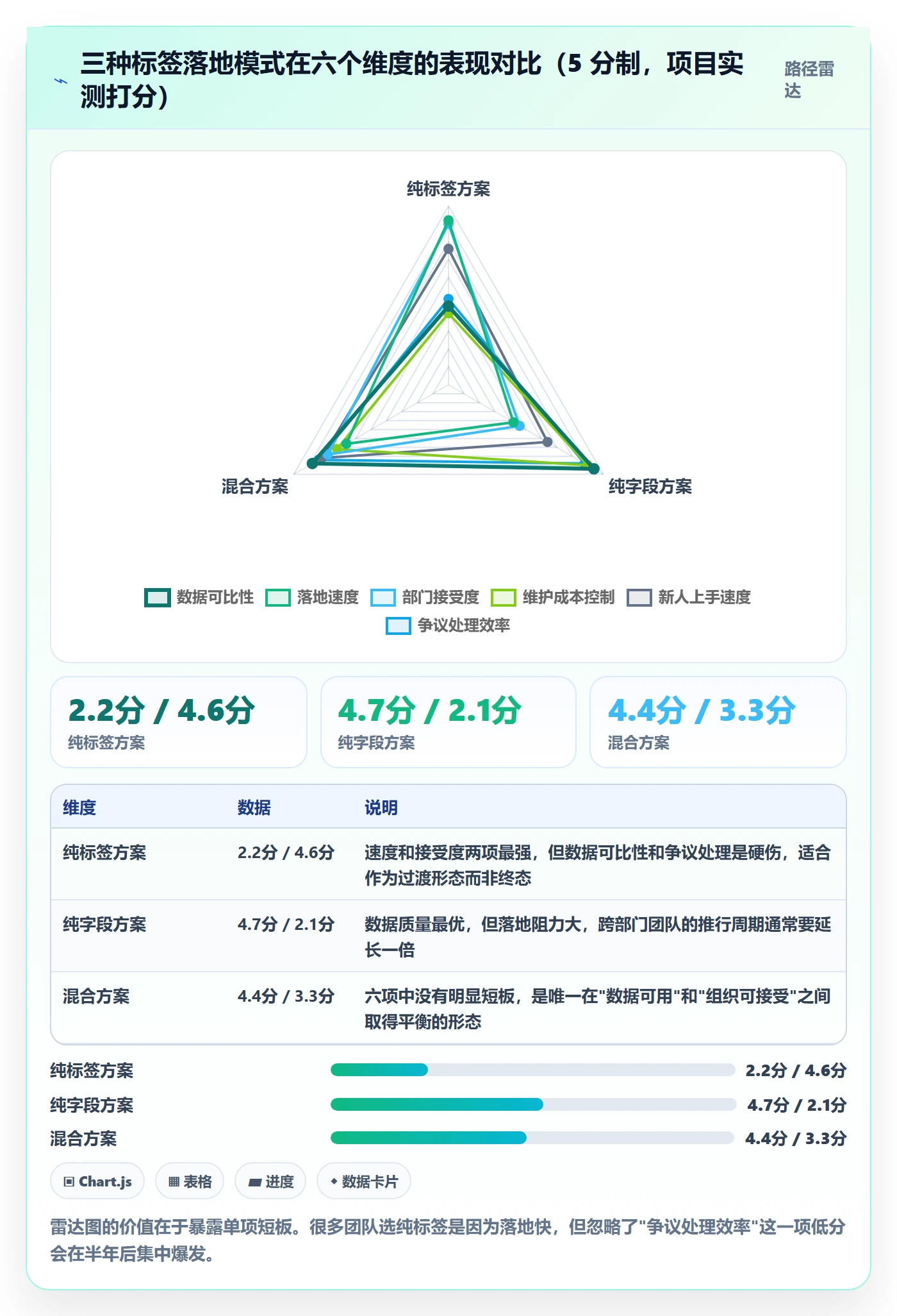 标签落地方案:跨部门团队开展任务属性的数据分析案例解析