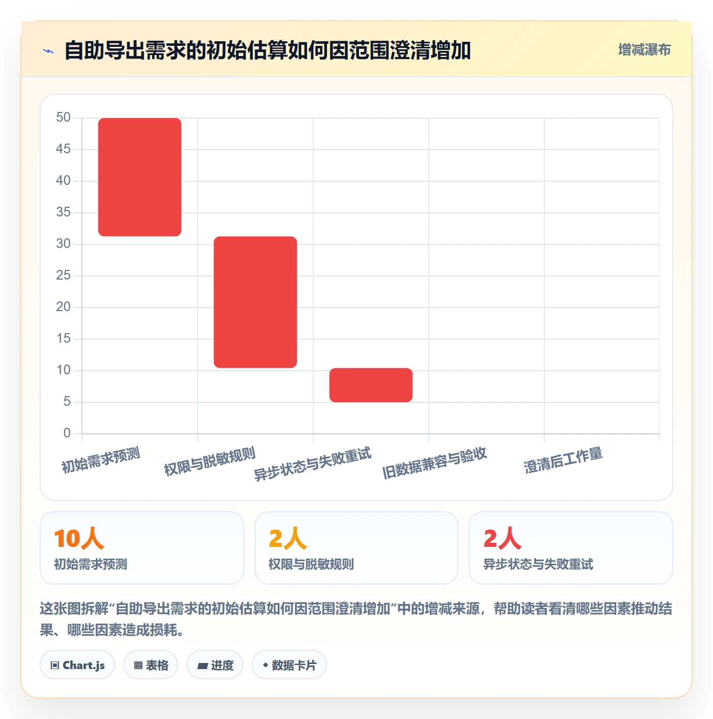 工时管理如何做好计划工时？产品经理协同管理与操作步骤
