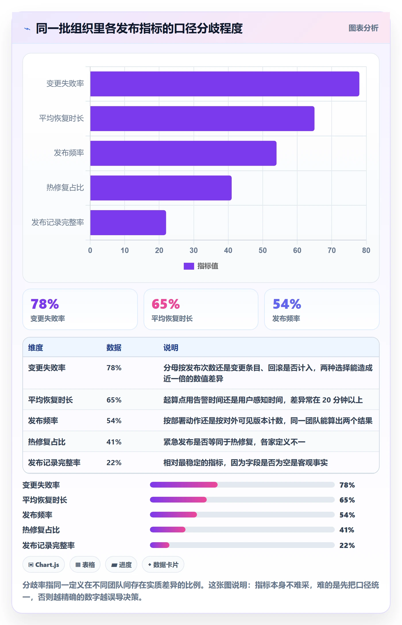发布记录流程与规范：项目经理版本管理入门指南关键指标