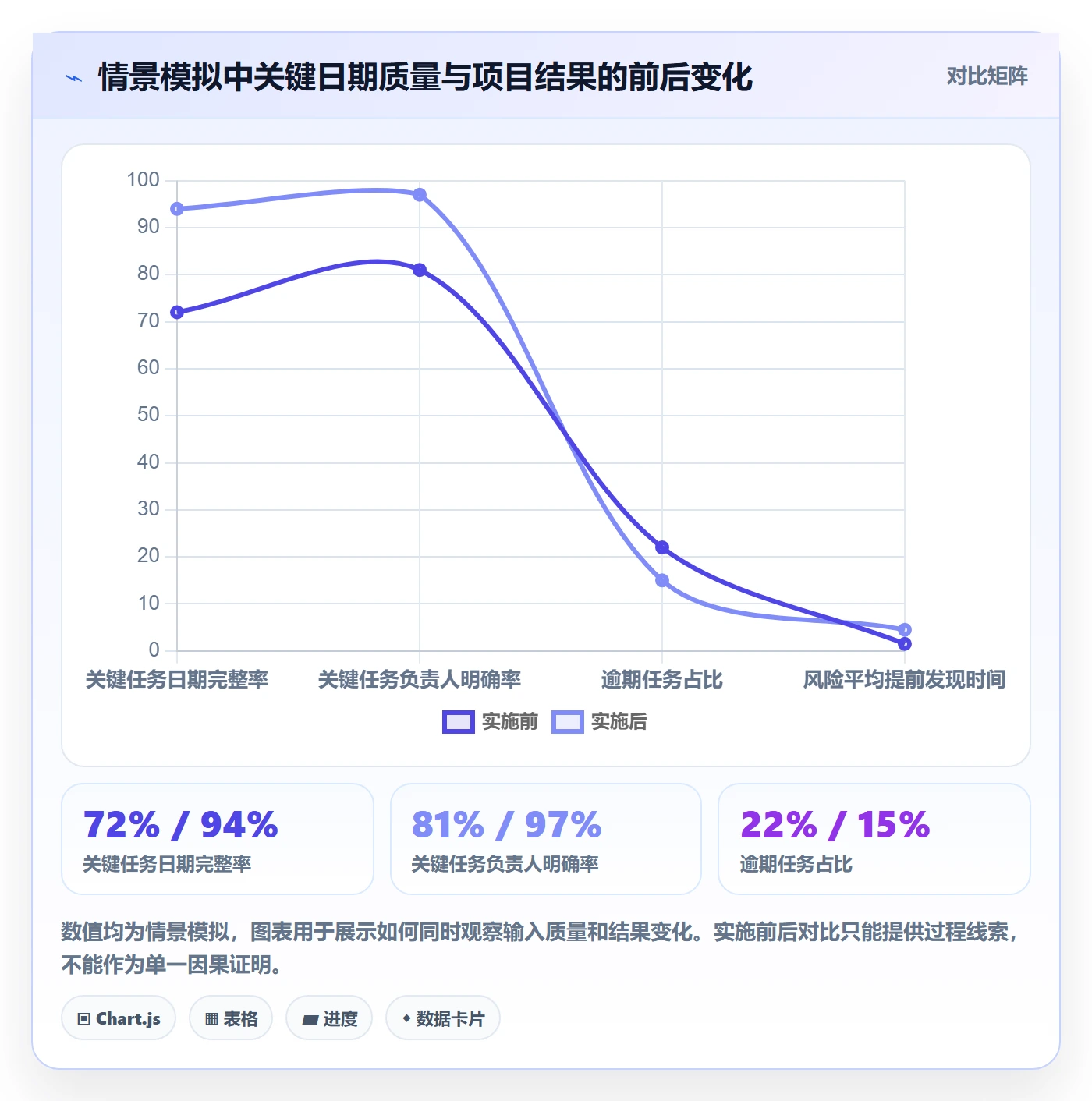 截止日期落地方案:项目成员开展日历视图的效率提升案例解析