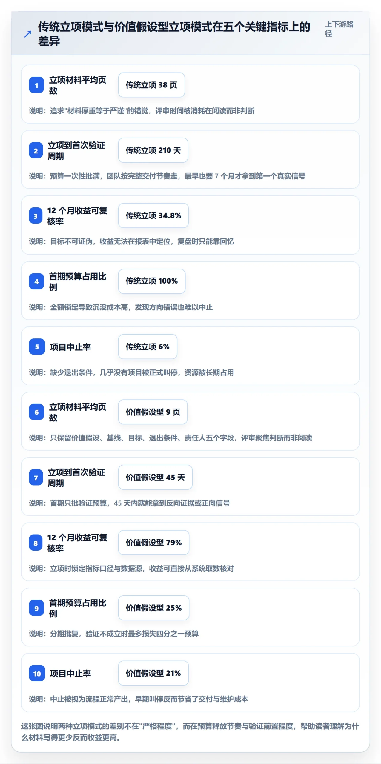 项目价值落地方案：企业管理者开展项目立项的入门指南案例解析