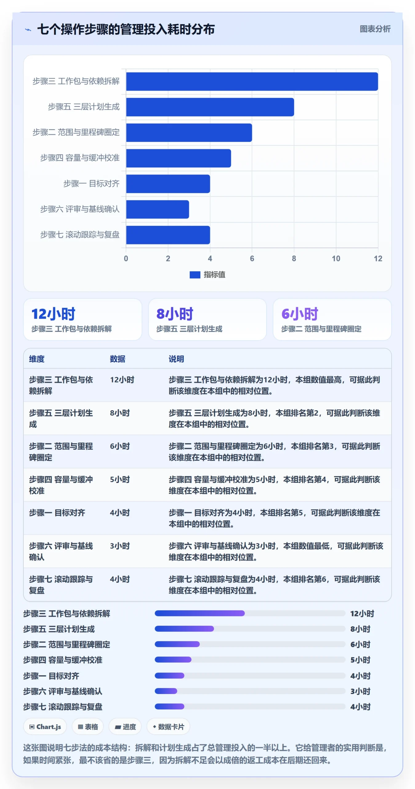 项目规划如何做好工作计划?研发团队制度设计与操作步骤