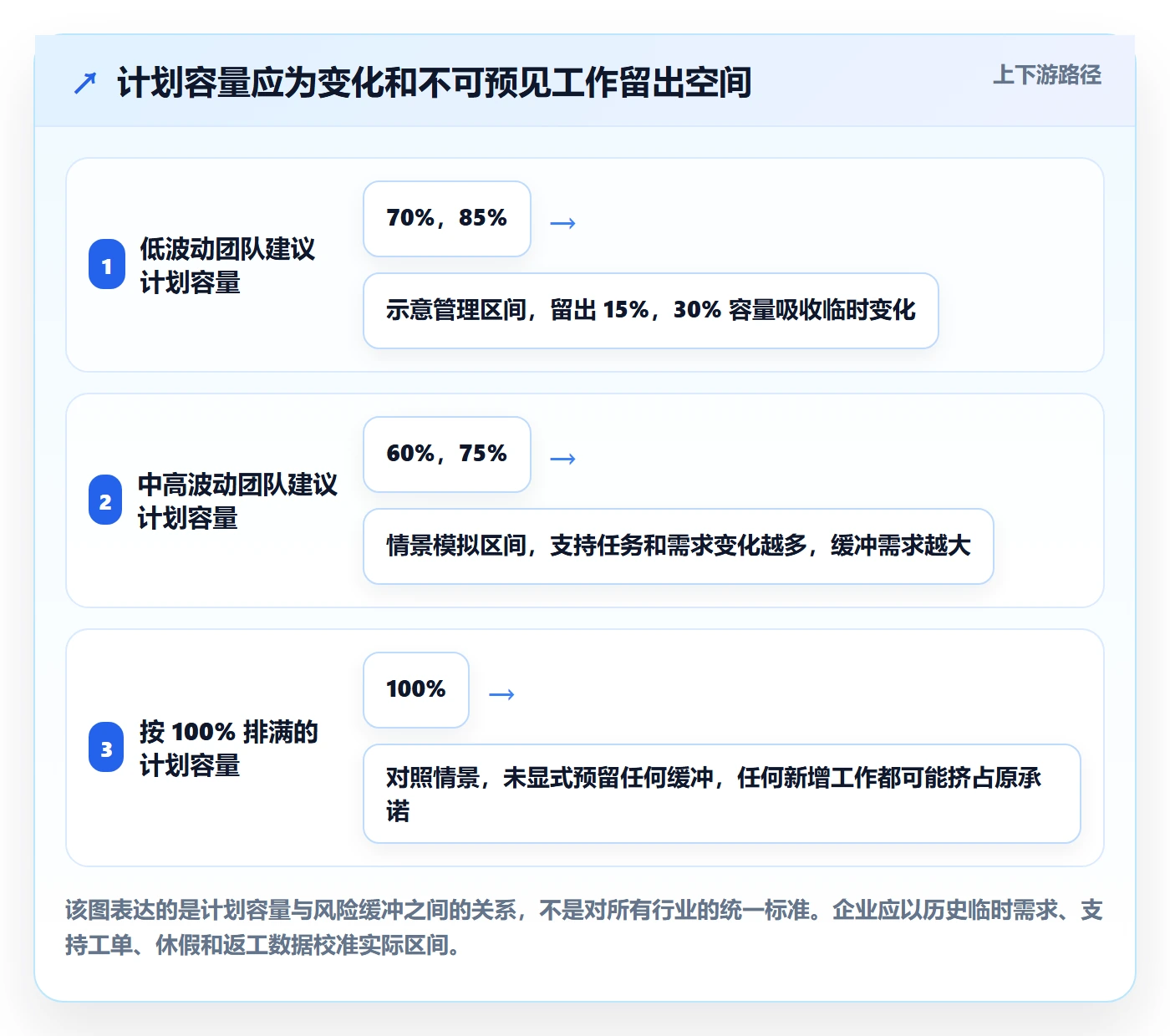 人员最佳实践：企业管理者资源管理入门指南，常见问题