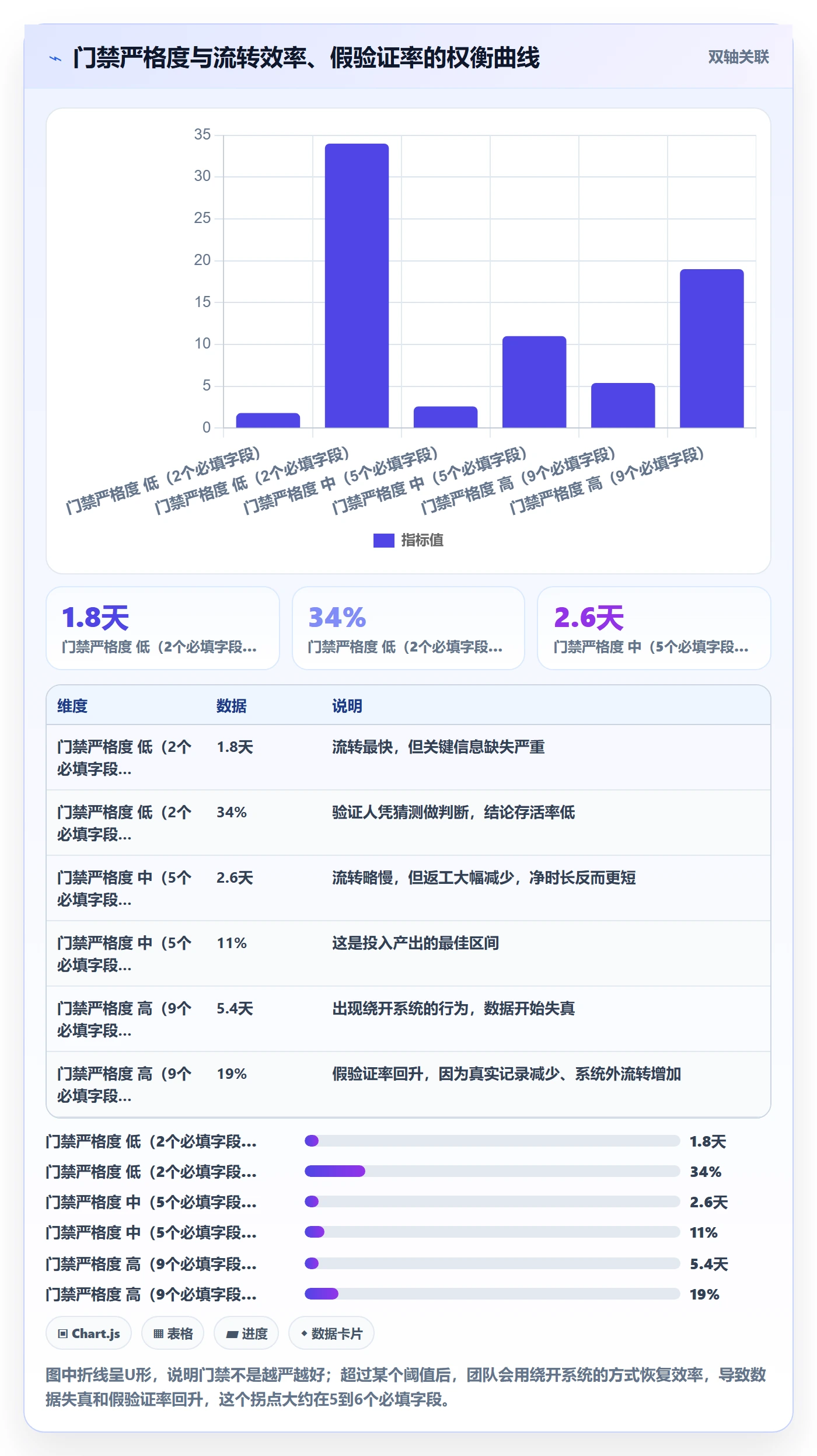验证管理方法大全:项目负责人Bug / 缺陷协同管理落地清单