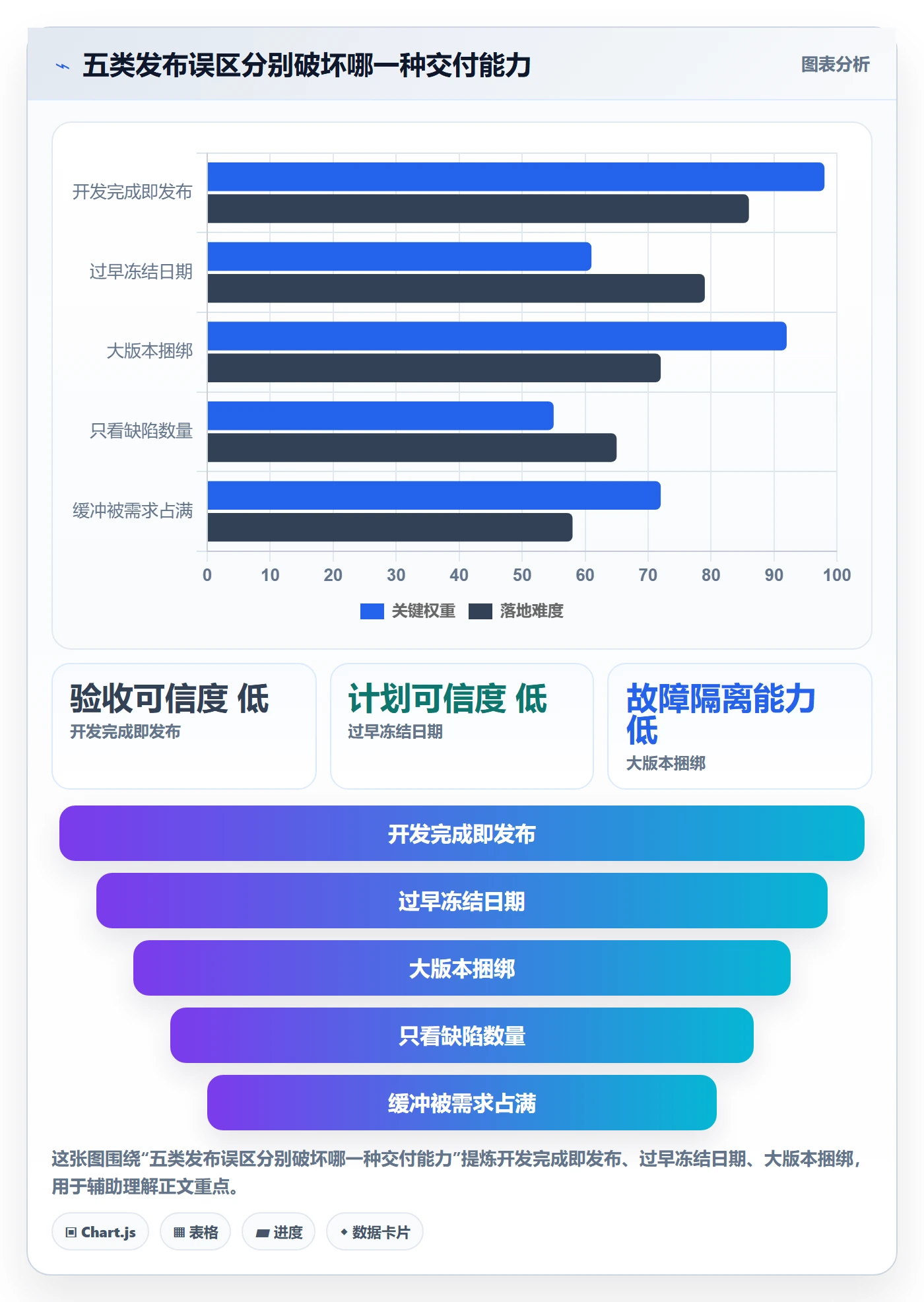 版本发布时间最佳实践:项目经理版本管理入门指南,常见问题