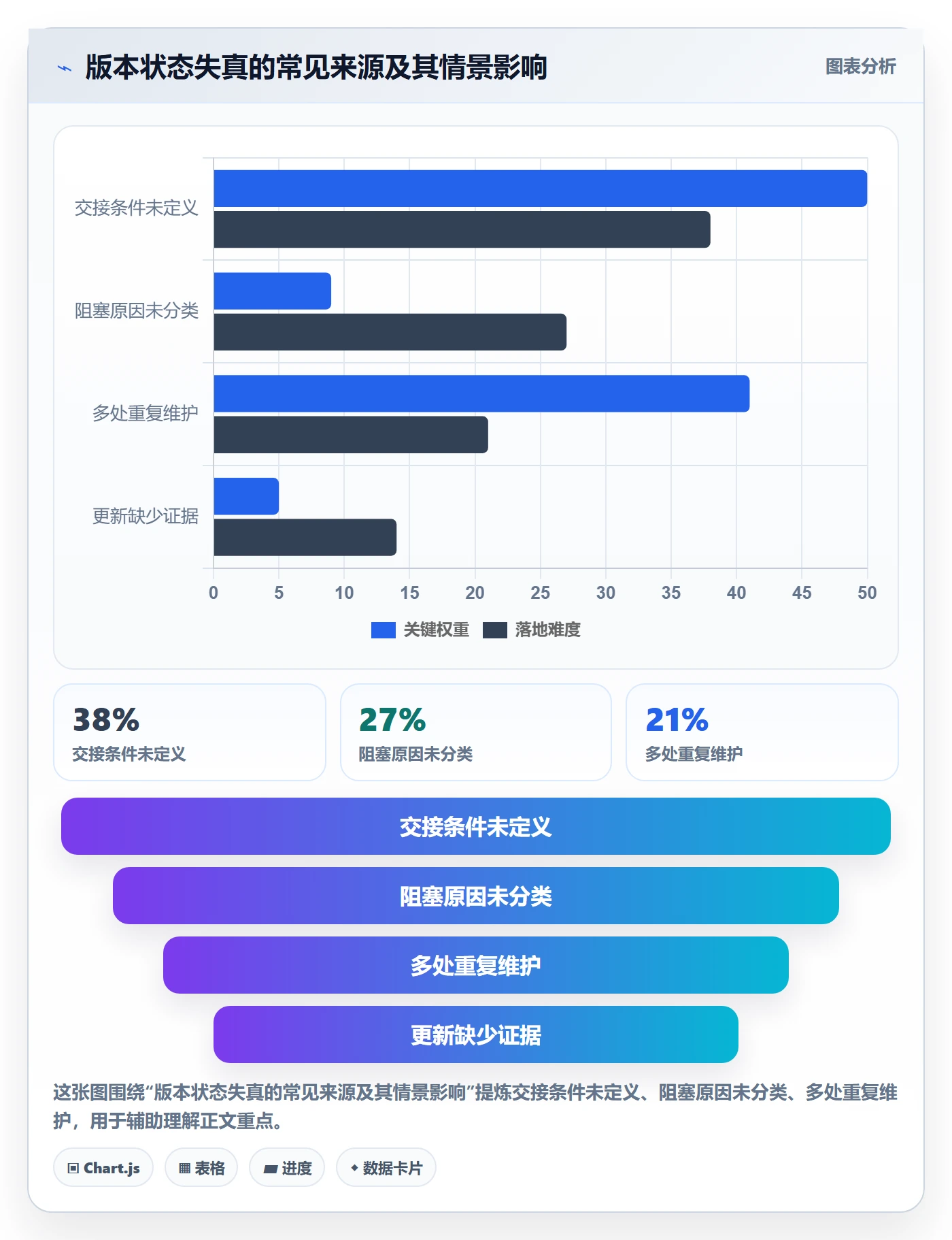 版本状态实操方法:跨部门团队提升版本管理效率的协同管理方法与模板