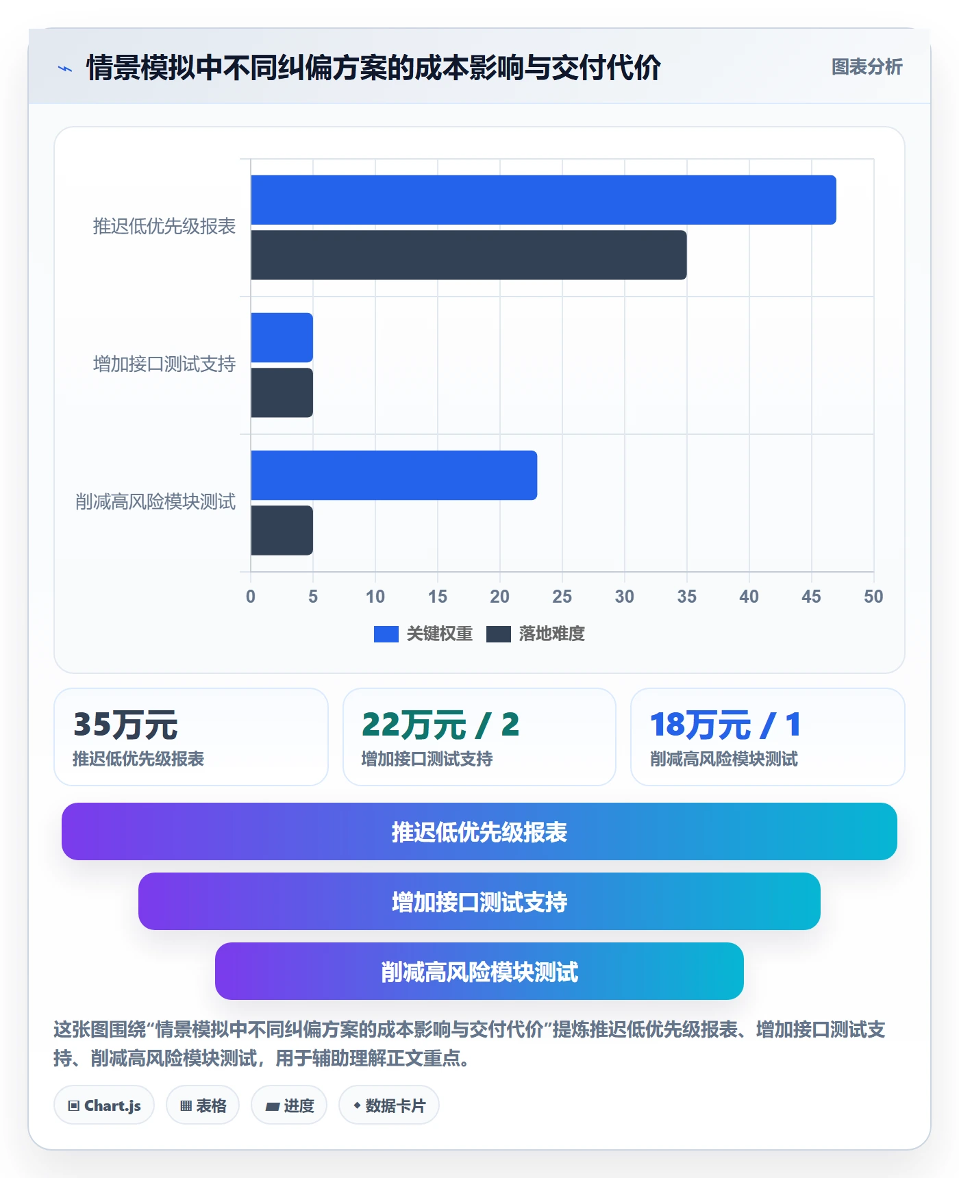 成本最佳实践：项目经理成本管理实操方法，常见问题