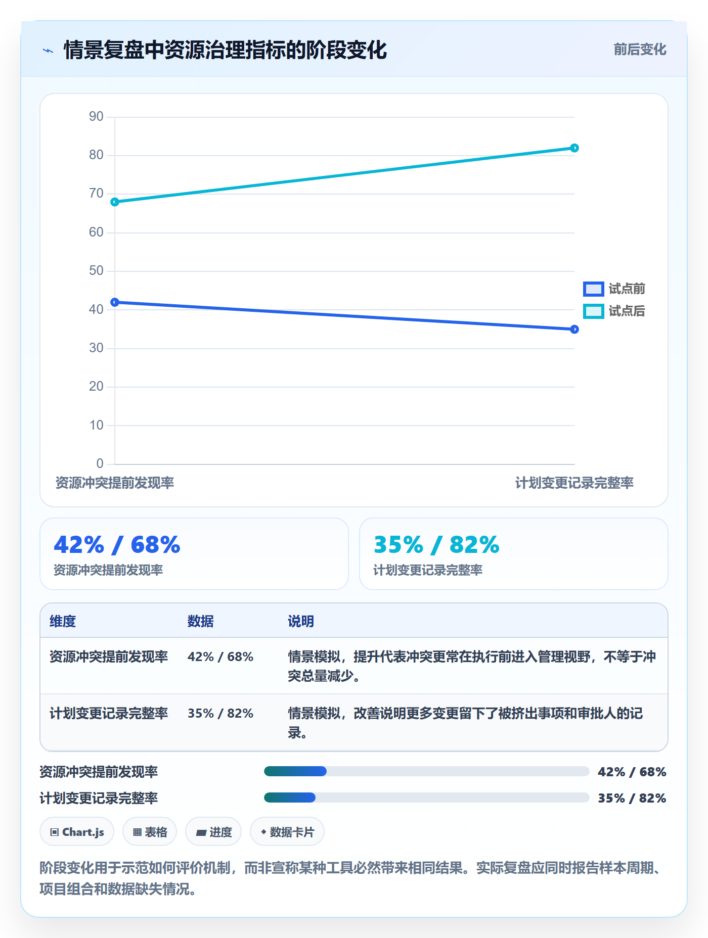资源管理团队教程：管理层协同管理，避坑指南