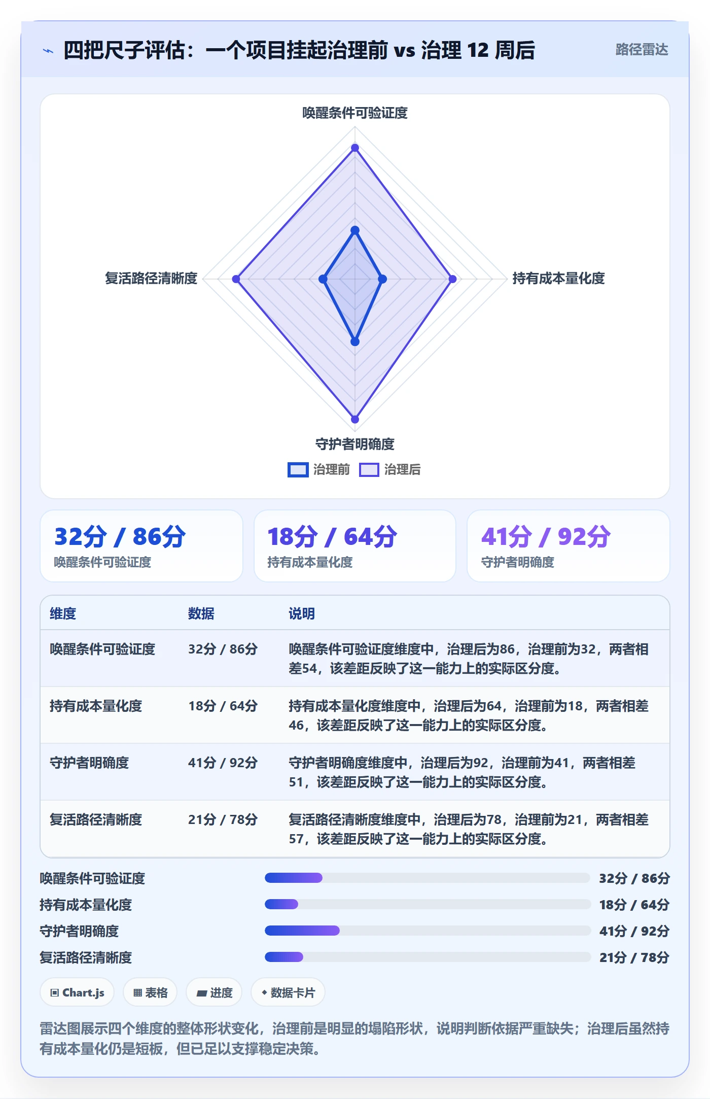 挂起管理方法大全：项目经理任务执行入门指南落地清单