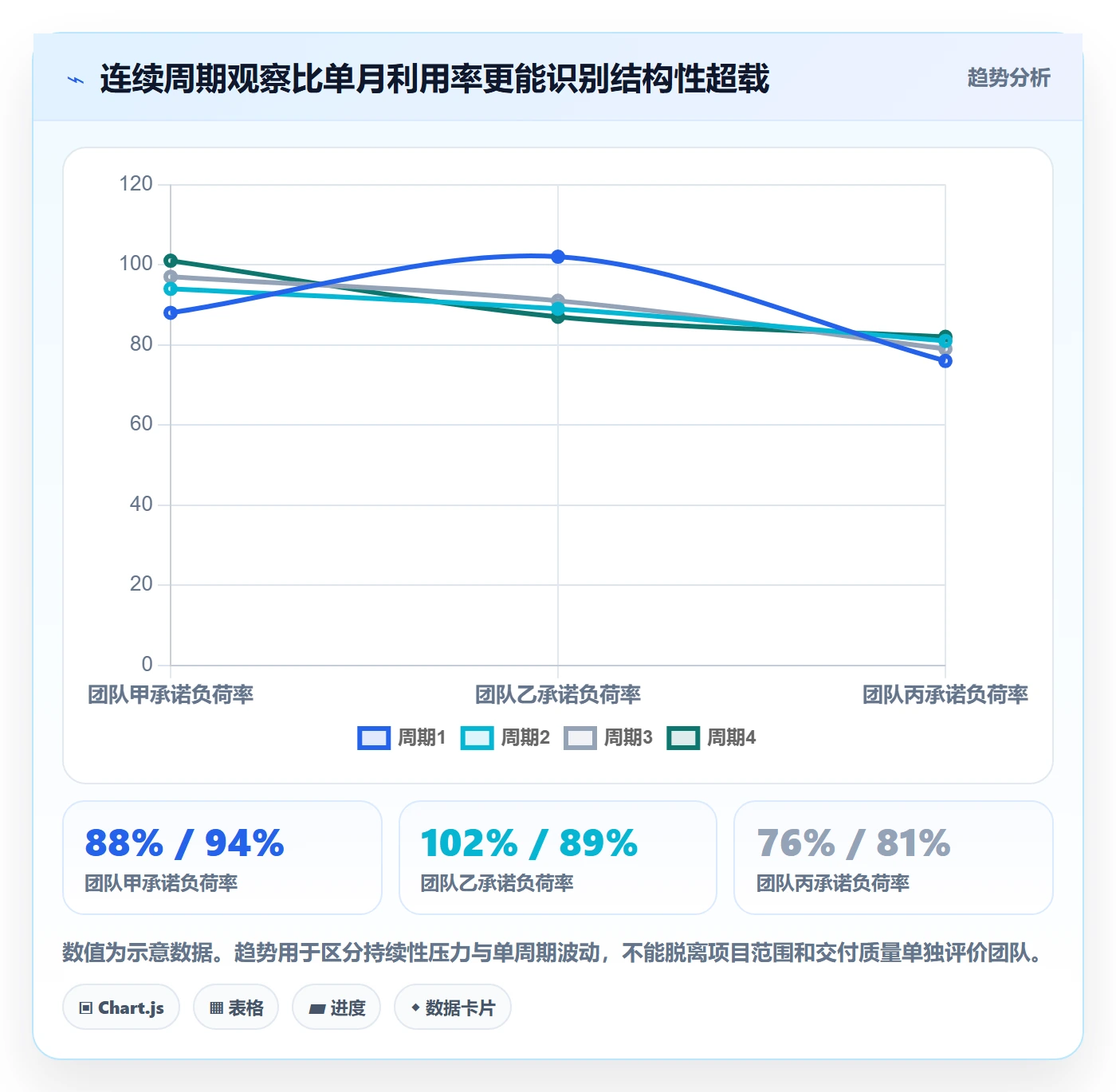 投入比例流程与规范:管理层人力资源计划入门指南关键指标