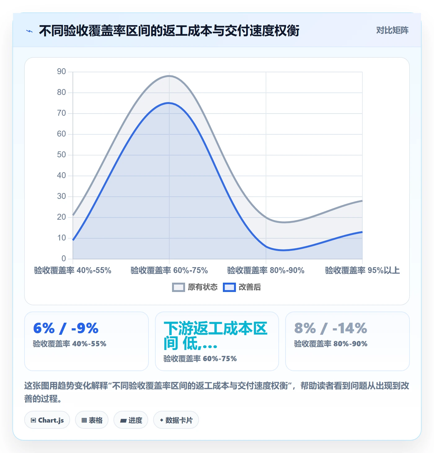 驳回落地方案:项目负责人开展任务验收的落地方案案例解析
