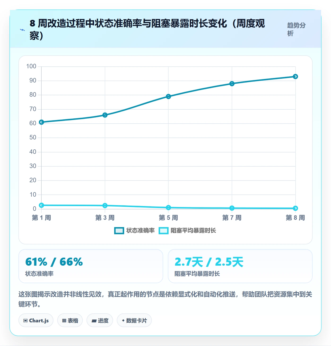 进度跟踪跟踪教程:项目成员流程优化,避坑指南