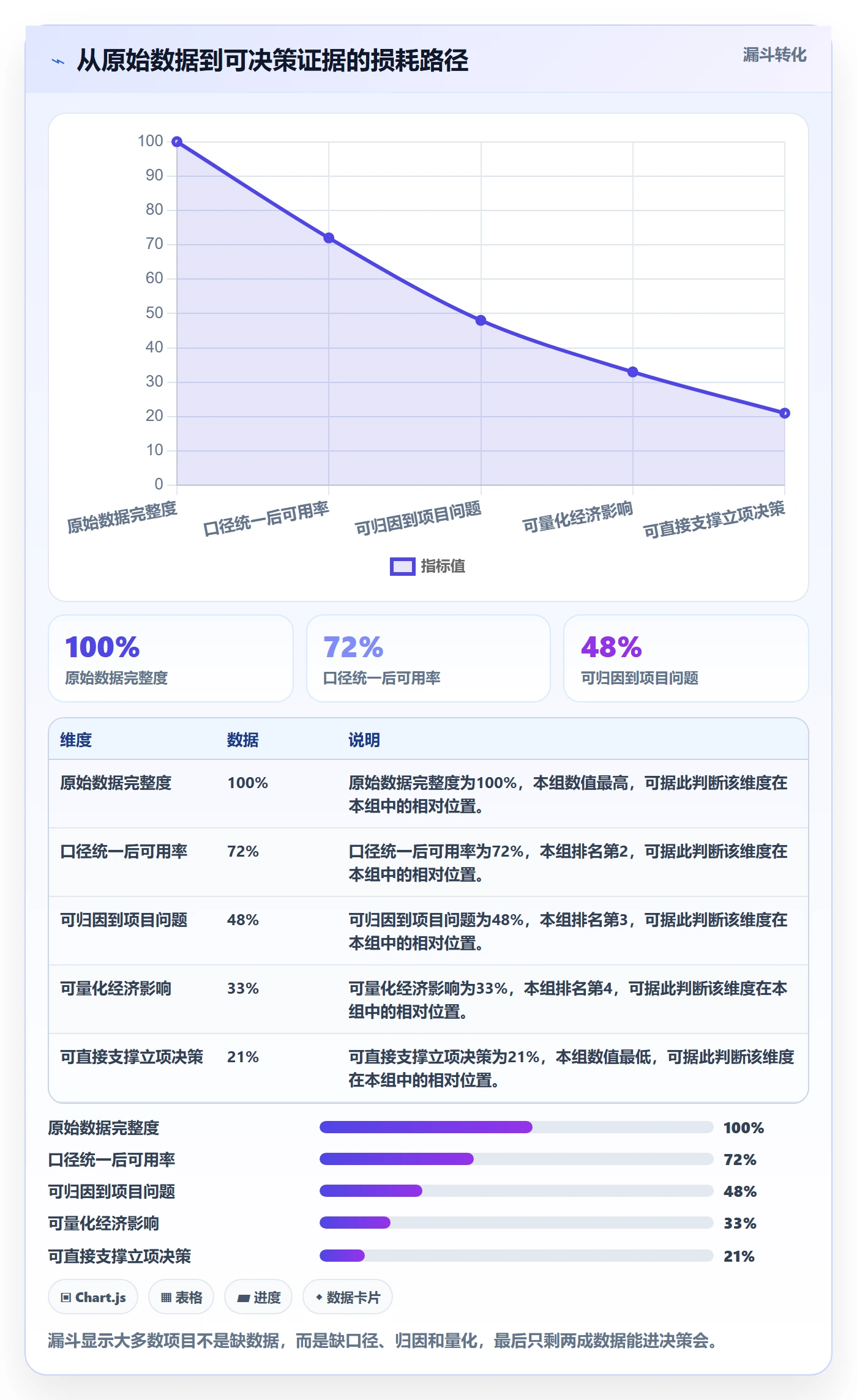 项目立项如何做好项目背景?项目负责人数据分析与操作步骤
