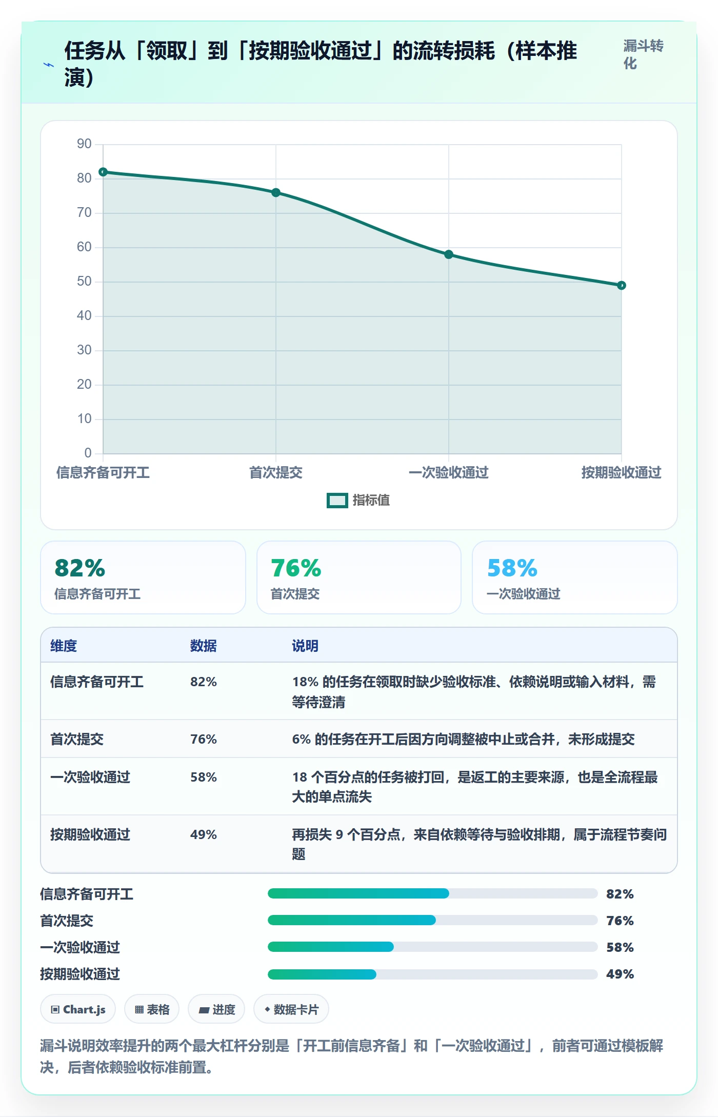 完成实操方法:项目成员提升任务执行效率的效率提升方法与模板